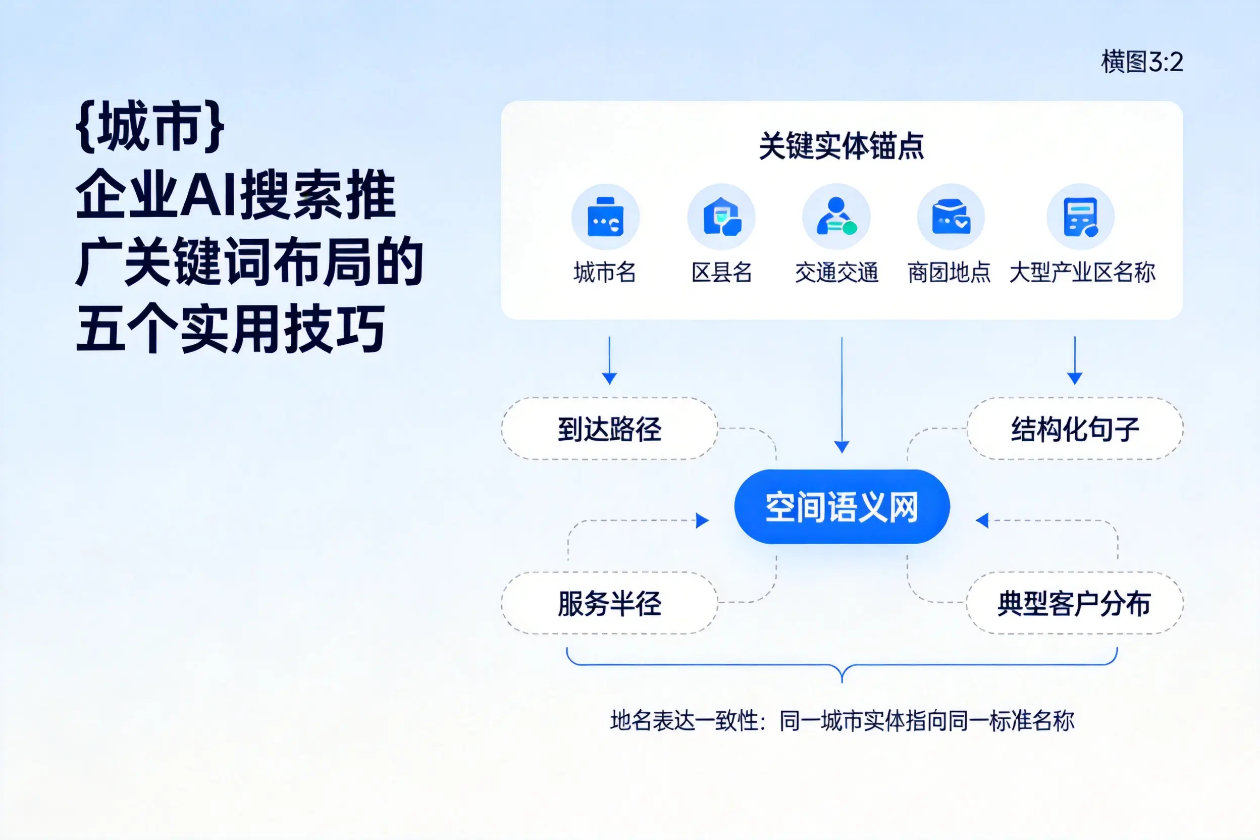 滁州企业AI搜索推广关键词布局的五个实用技巧