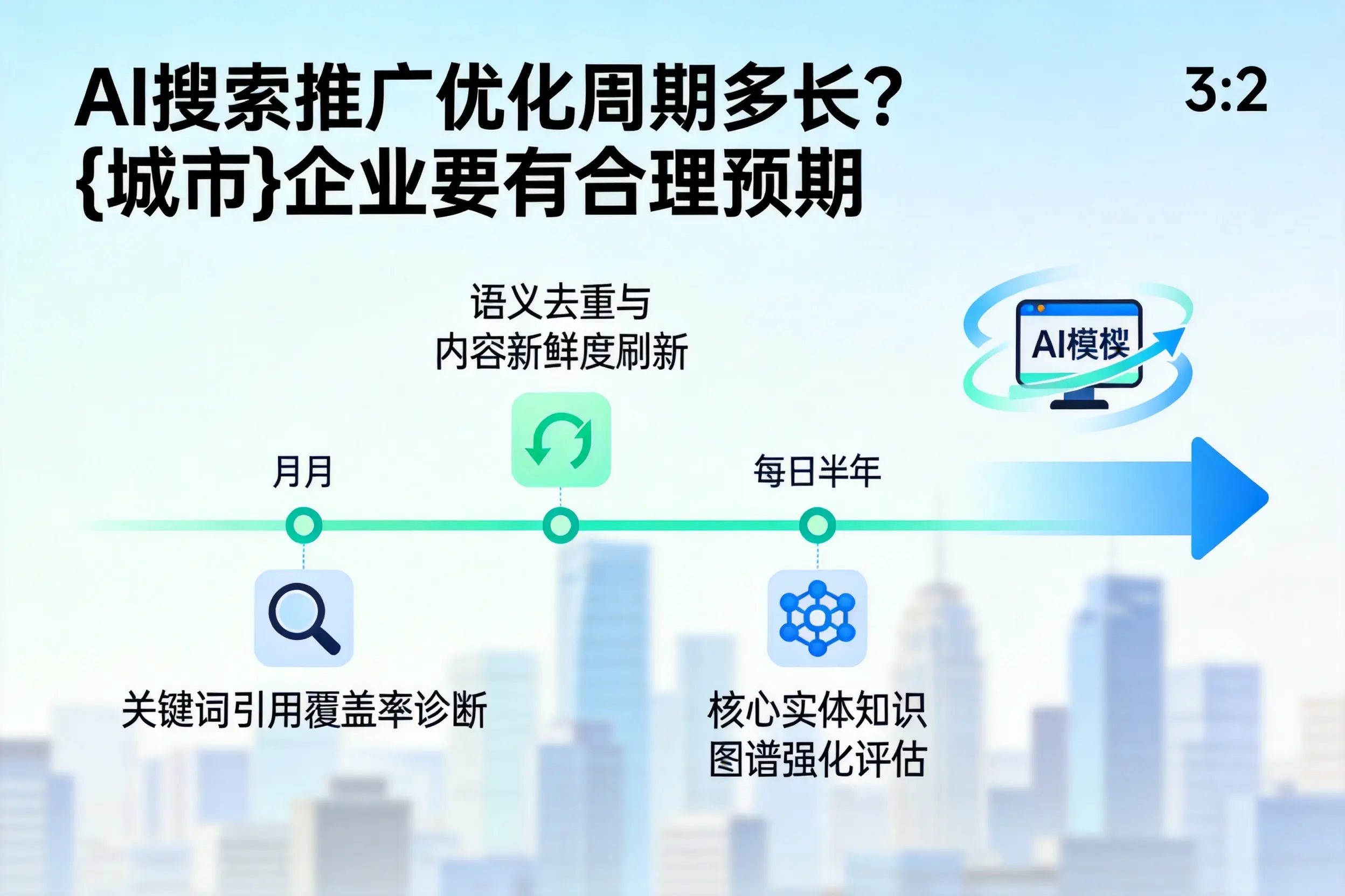 AI搜索推广优化周期多长？滁州企业要有合理预期