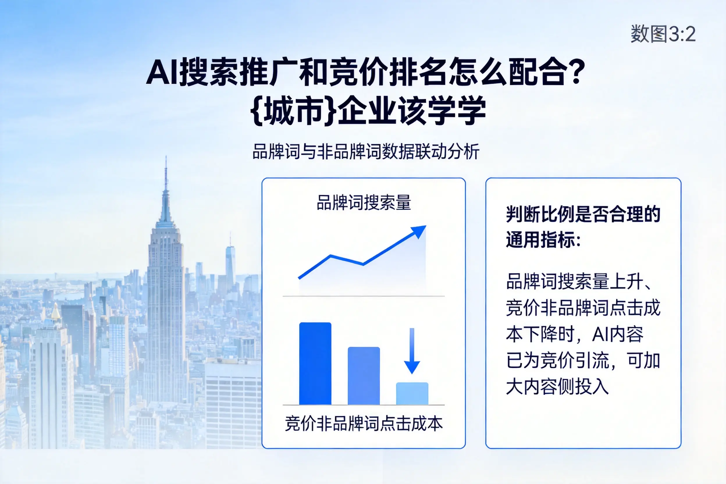 AI搜索推广和竞价排名怎么配合？滁州企业该学学