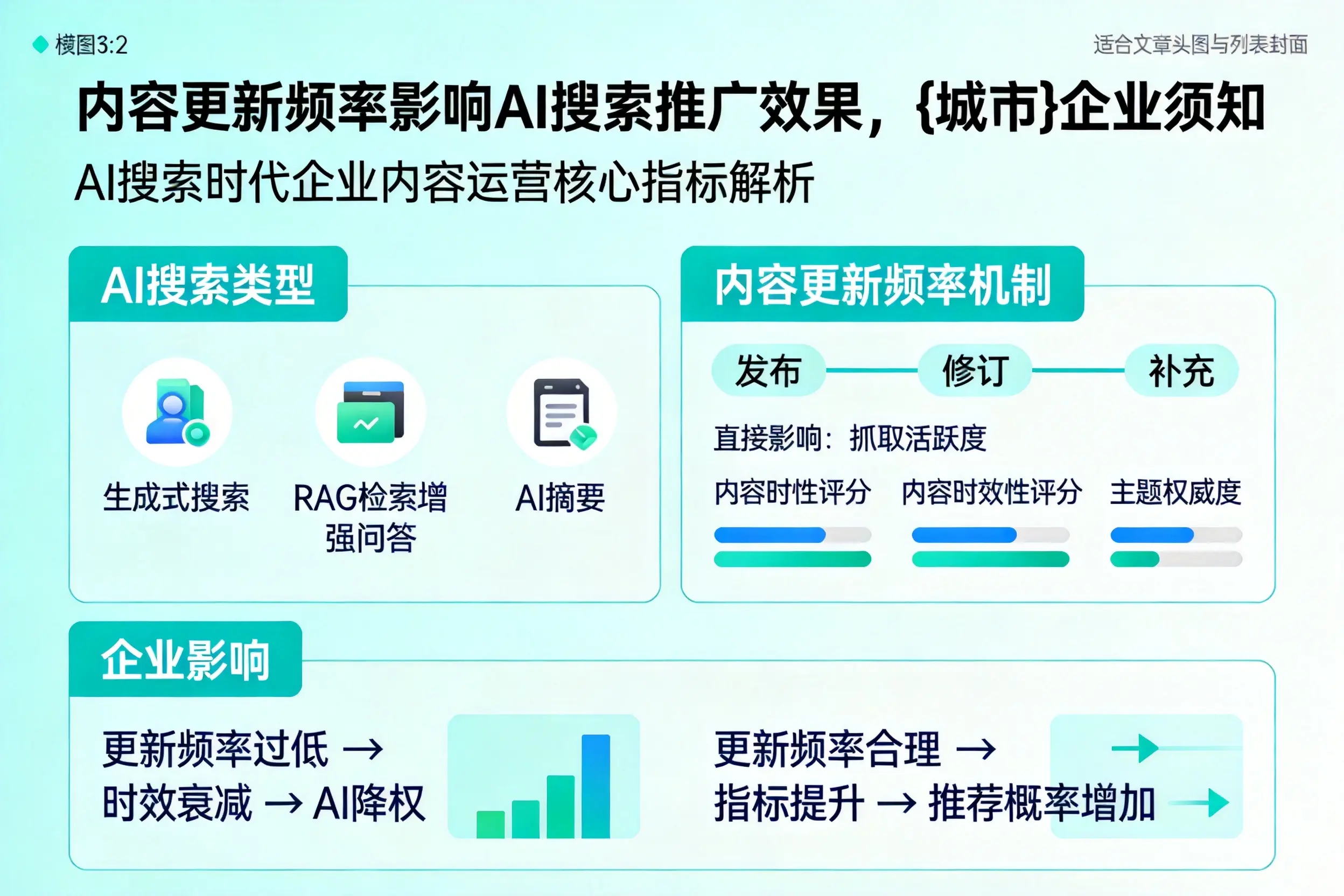 内容更新频率影响AI搜索推广效果，滁州企业须知