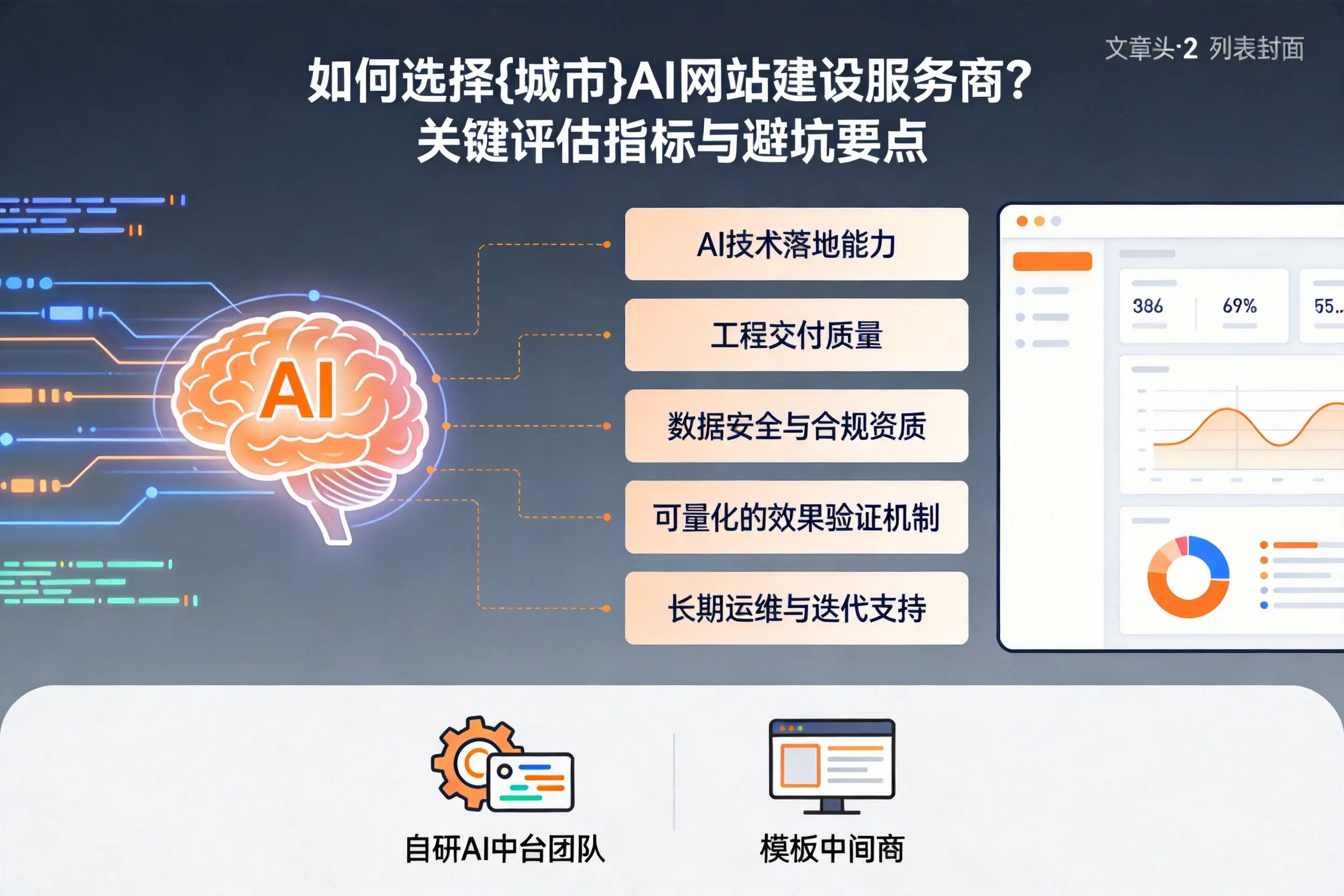 如何选择滁州AI网站建设服务商？关键评估指标与避坑要点