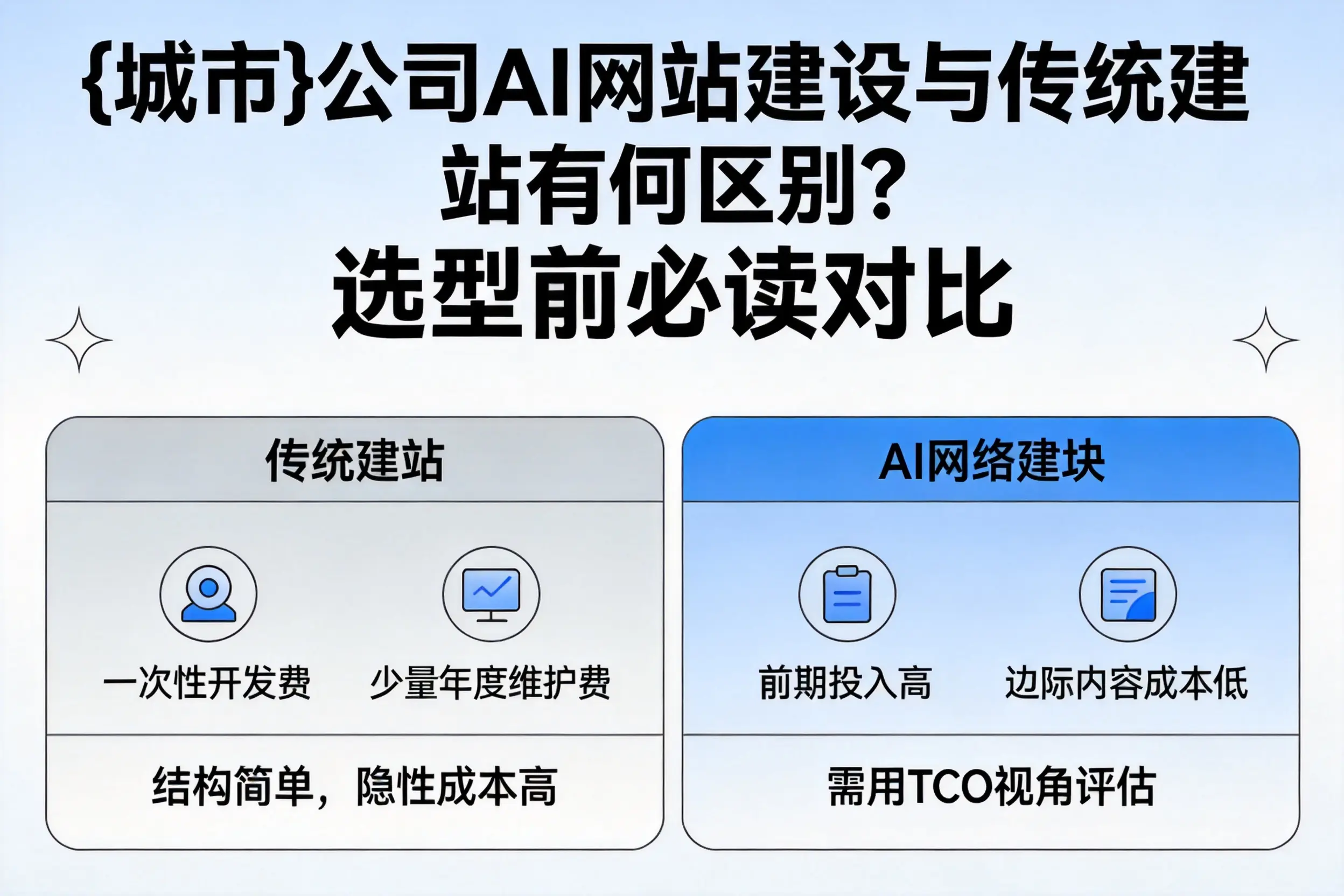 滁州公司AI网站建设与传统建站有何区别？选型前必读对比