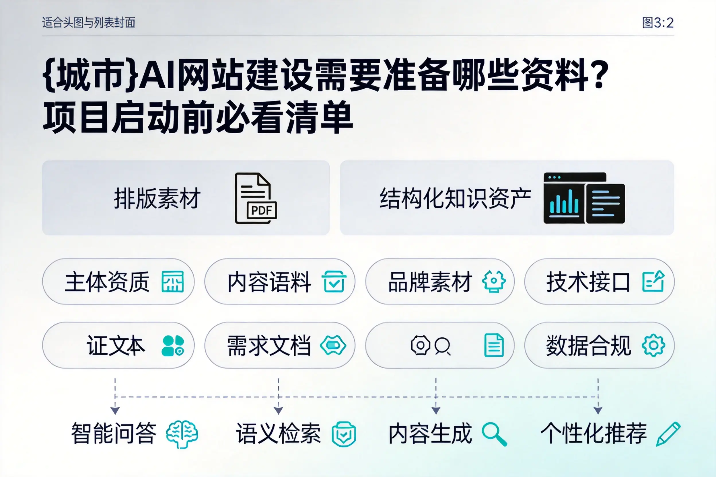 滁州AI网站建设需要准备哪些资料？项目启动前必看清单