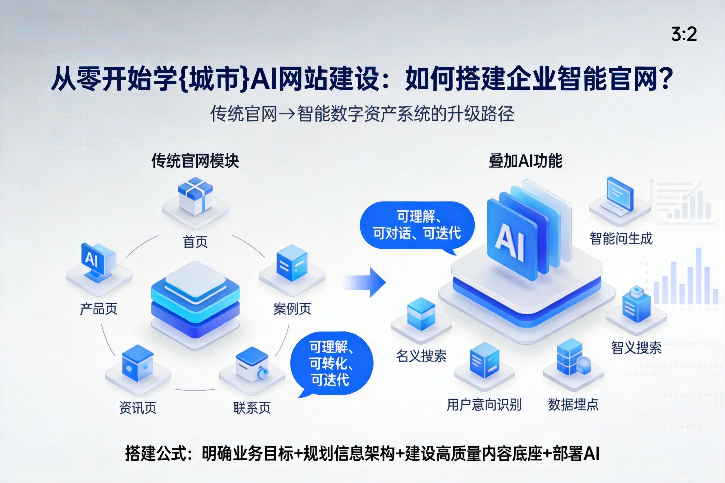 从零开始学滁州AI网站建设：如何搭建企业智能官网？