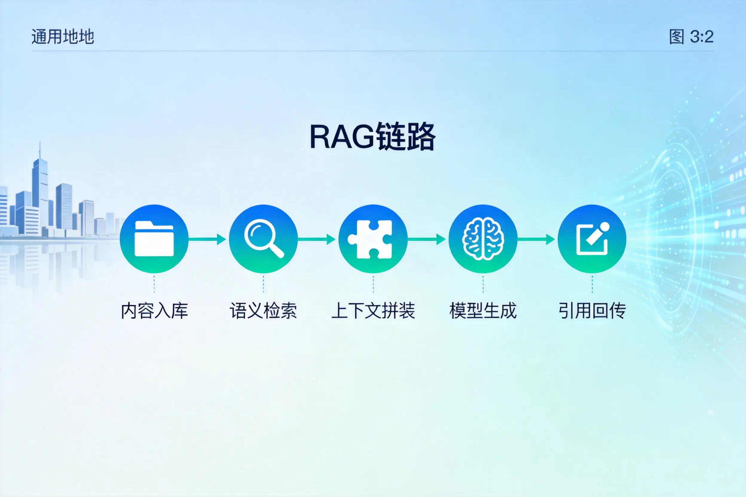 手把手教你滁州AI网站建设：搭建智能官网的完整教程