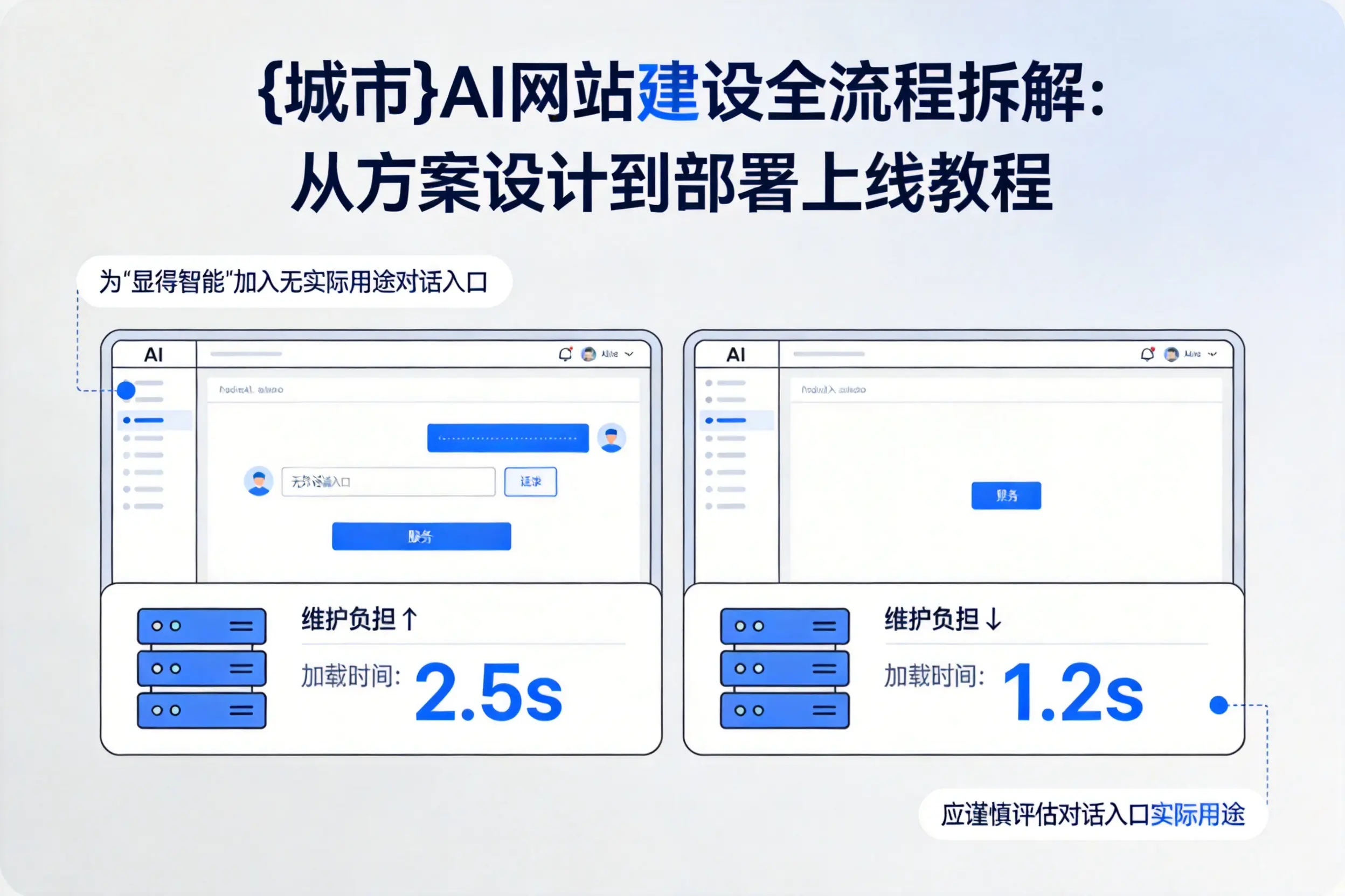 滁州AI网站建设全流程拆解：从方案设计到部署上线教程