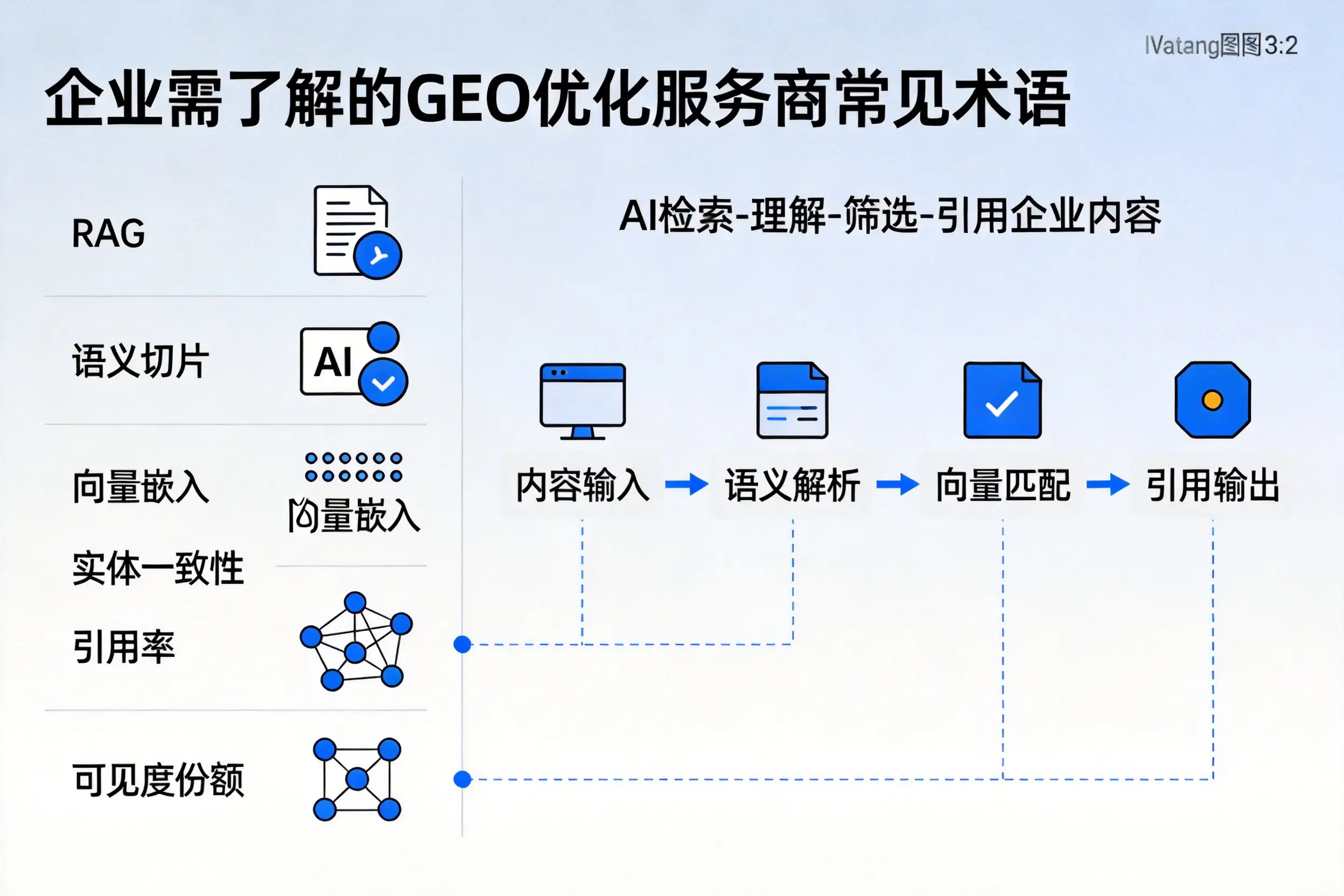 滁州企业需了解的GEO优化服务商常见术语