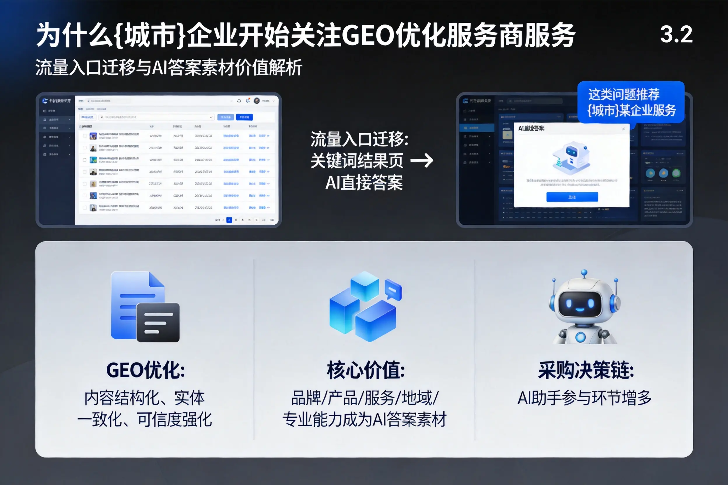 为什么滁州企业开始关注GEO优化服务商服务