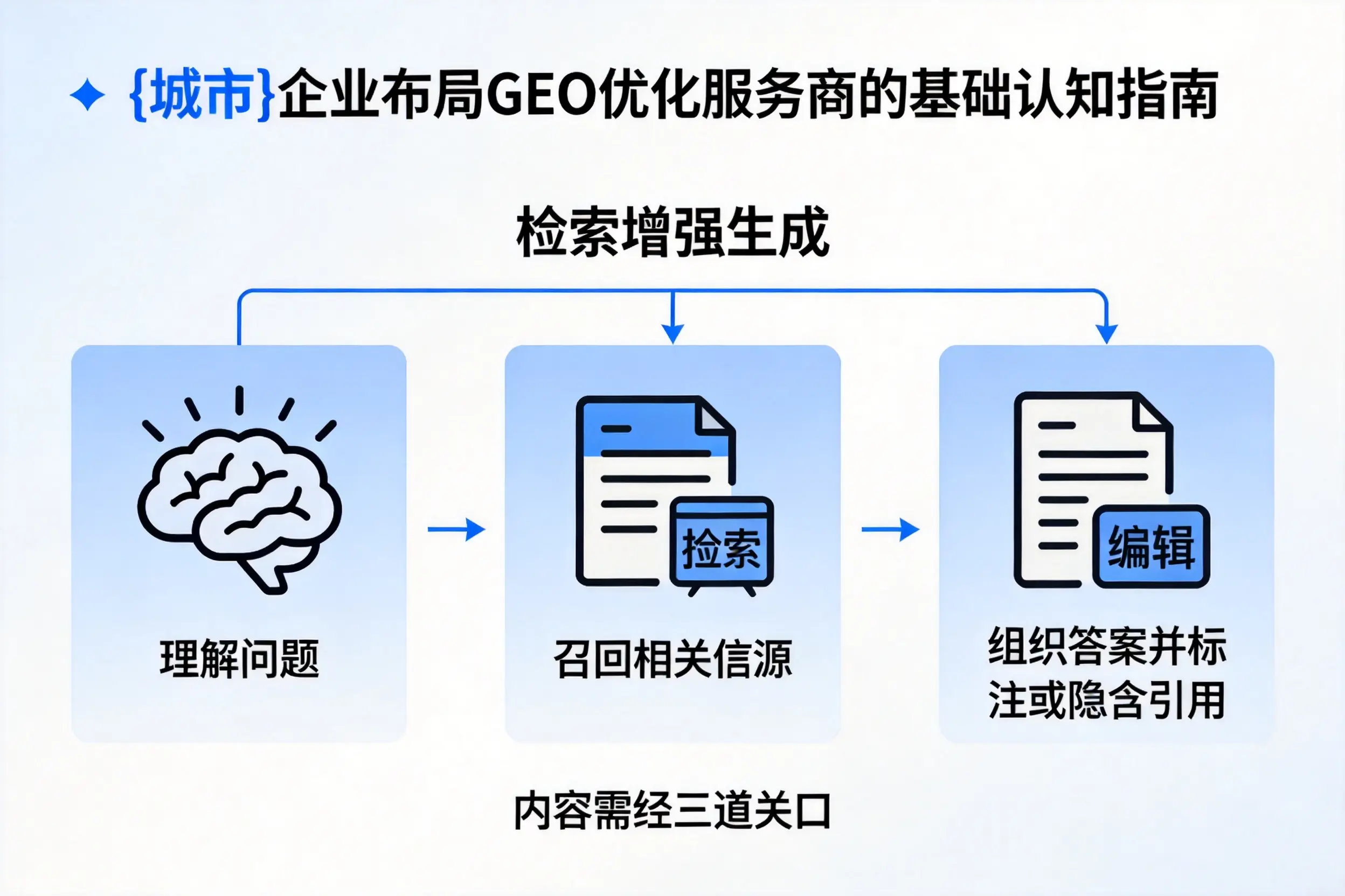 滁州企业布局GEO优化服务商的基础认知指南