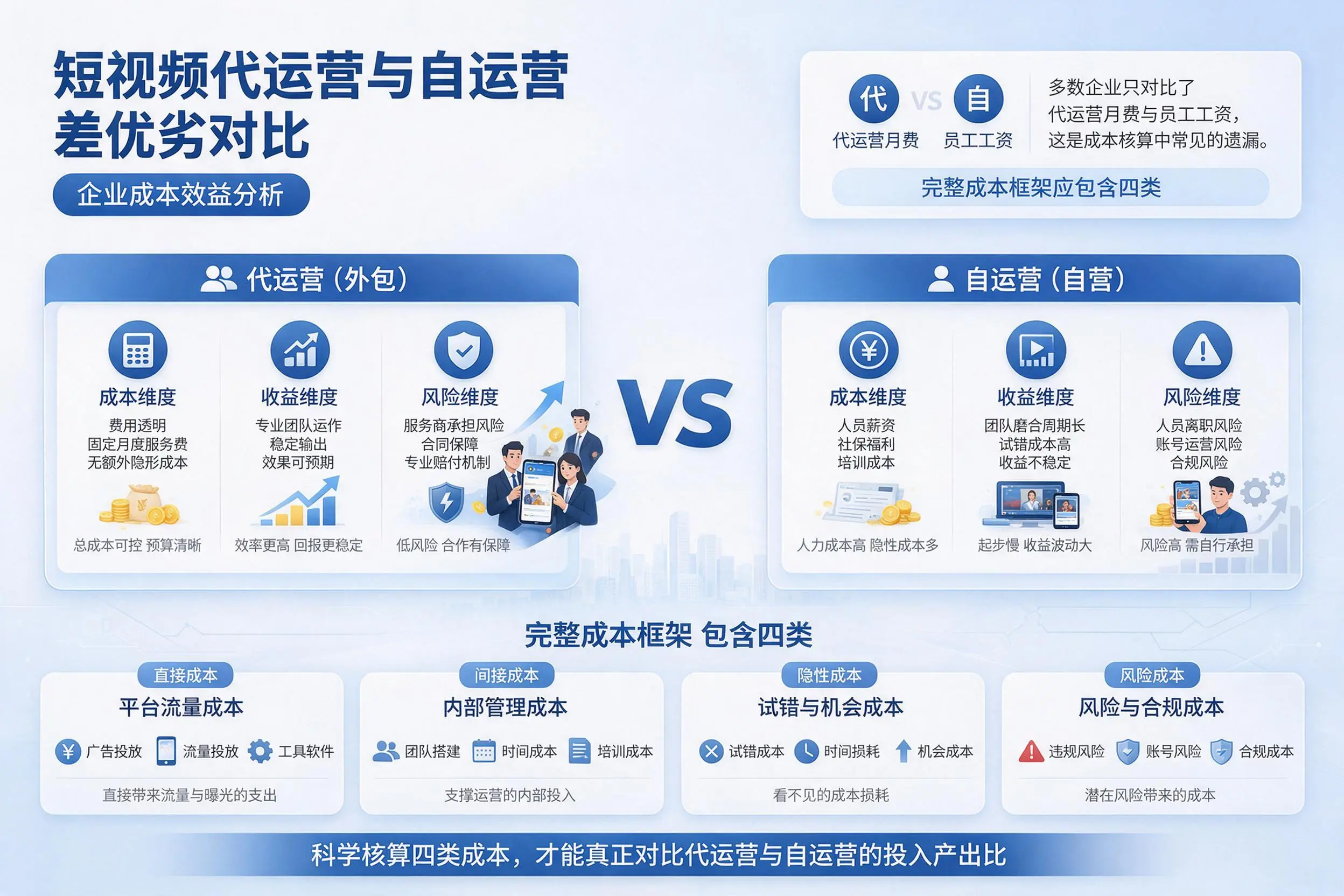 短视频代运营与自运营优劣对比：滁州企业成本效益分析