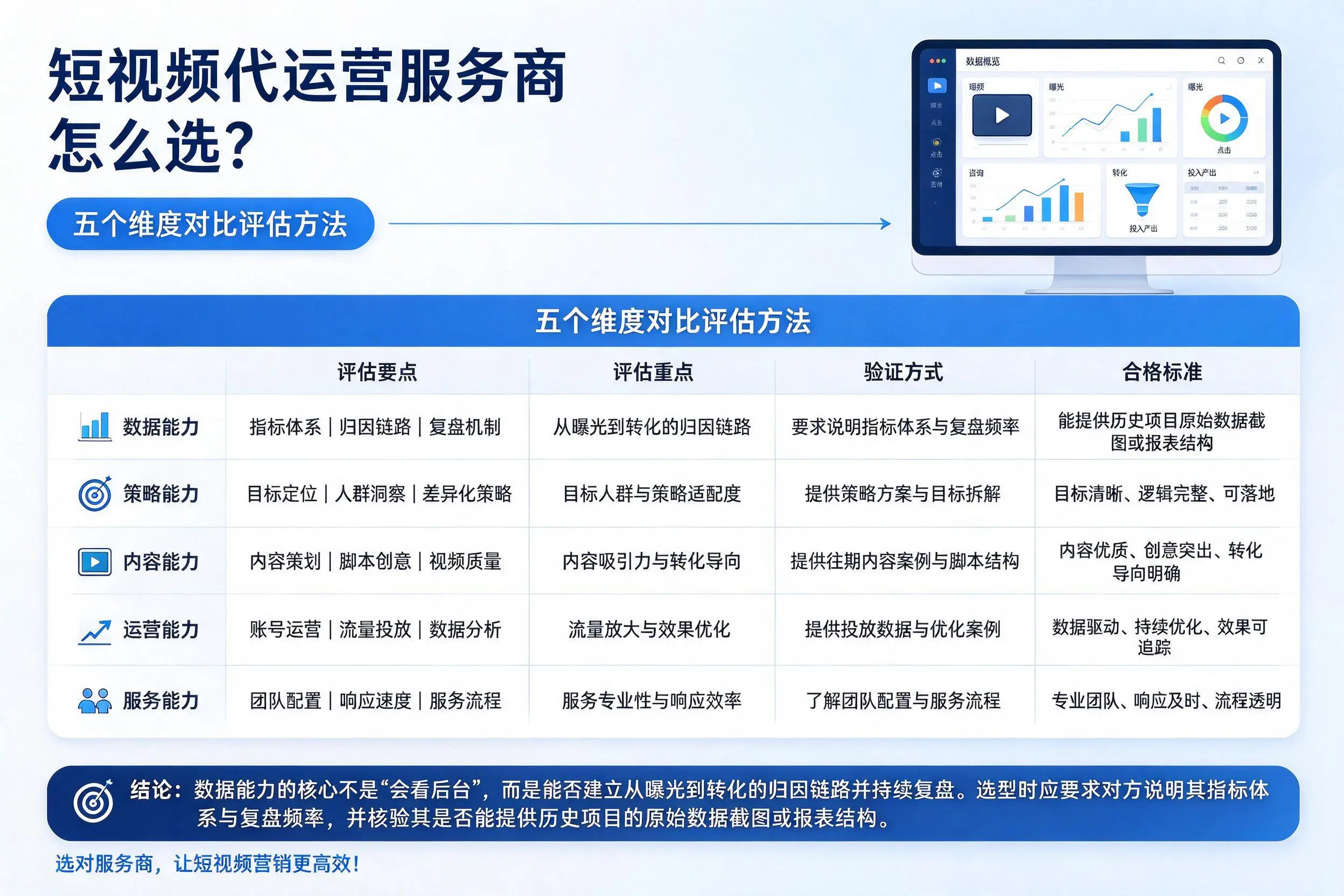 滁州短视频代运营服务商怎么选？五个维度对比评估方法