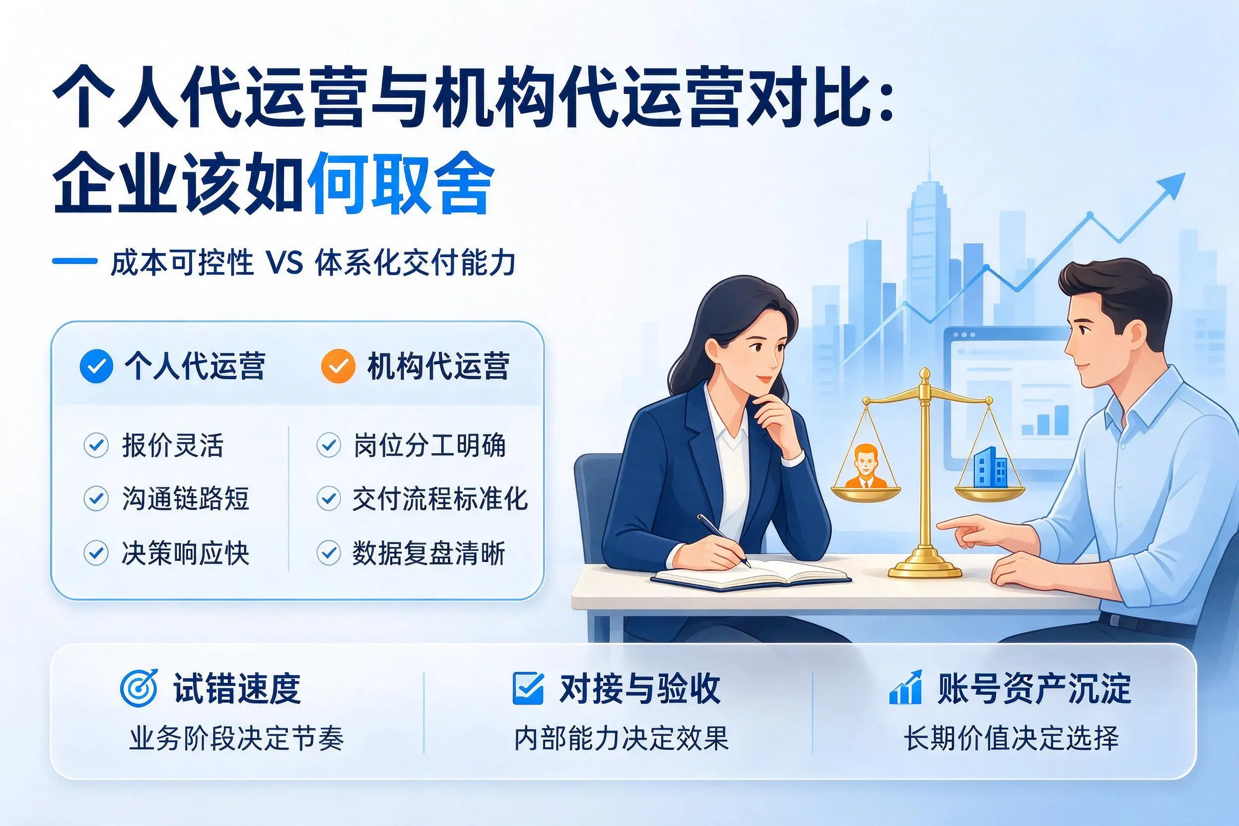 个人代运营与机构代运营对比：滁州企业该如何取舍