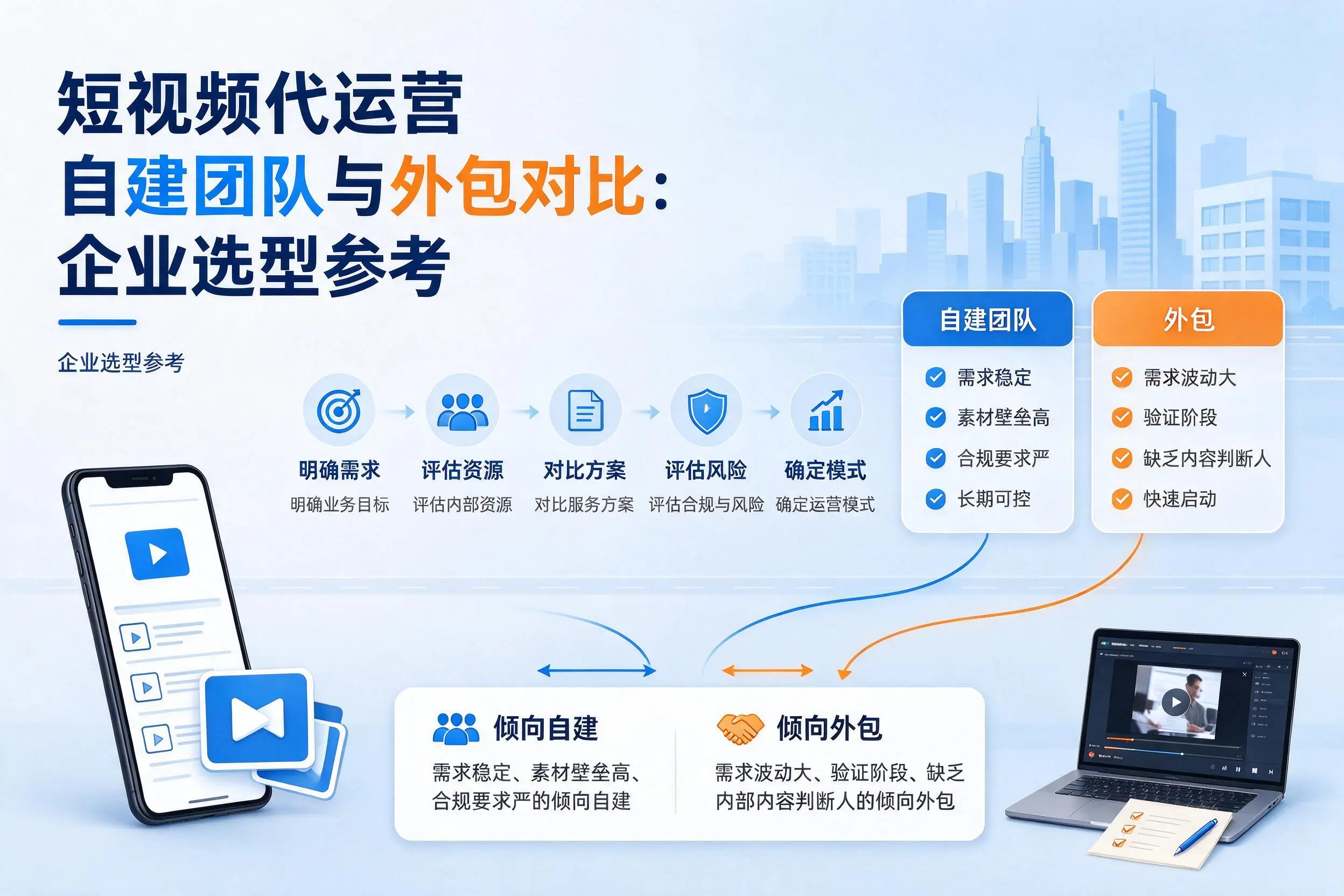 短视频代运营自建团队与外包对比：滁州企业选型参考