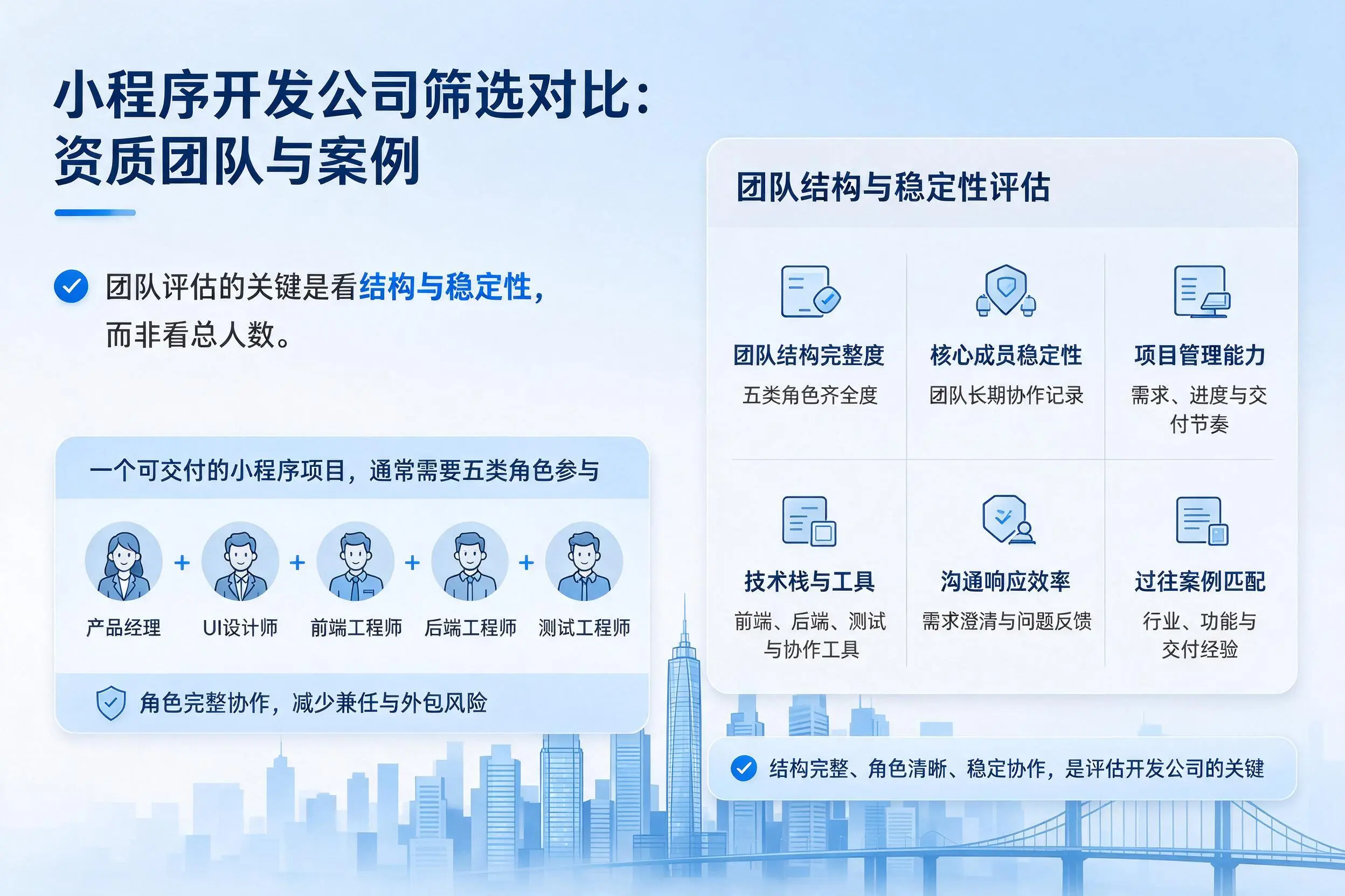 滁州小程序开发公司筛选对比:资质团队与案例