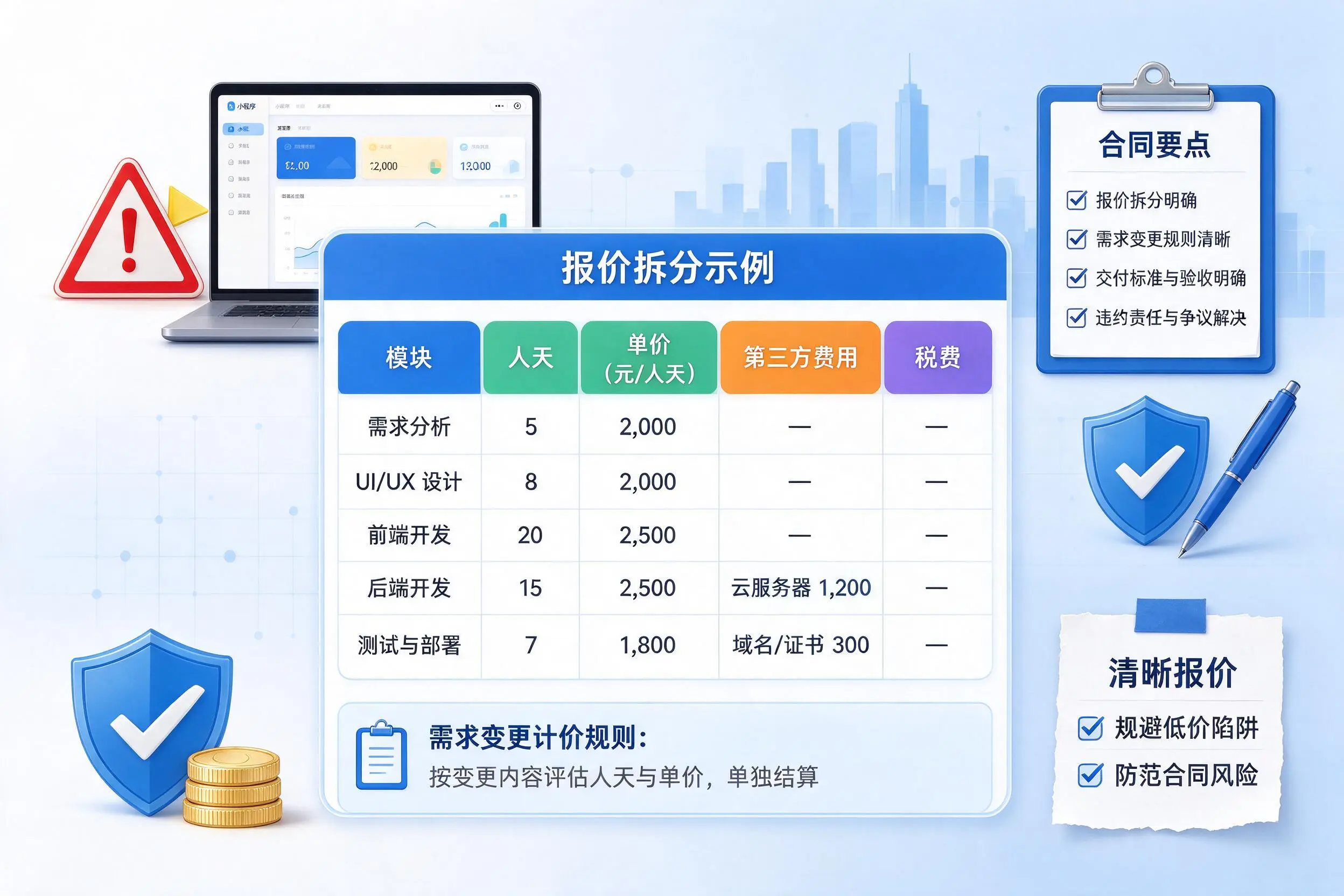 滁州小程序开发避坑指南:低价陷阱与合同风险