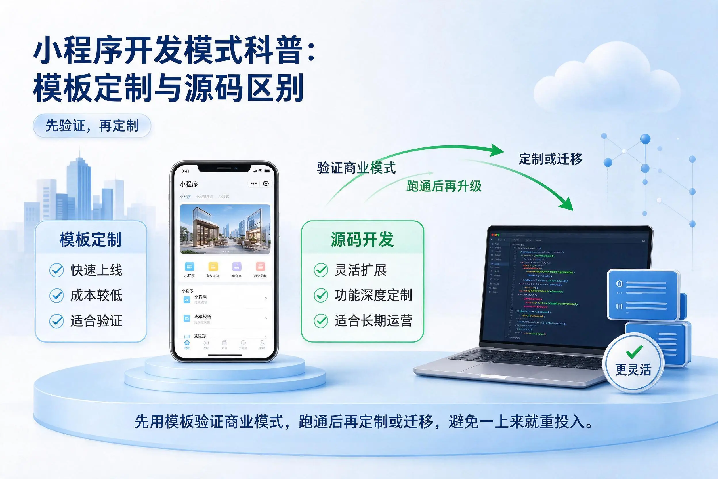 滁州小程序开发模式科普：模板定制与源码区别