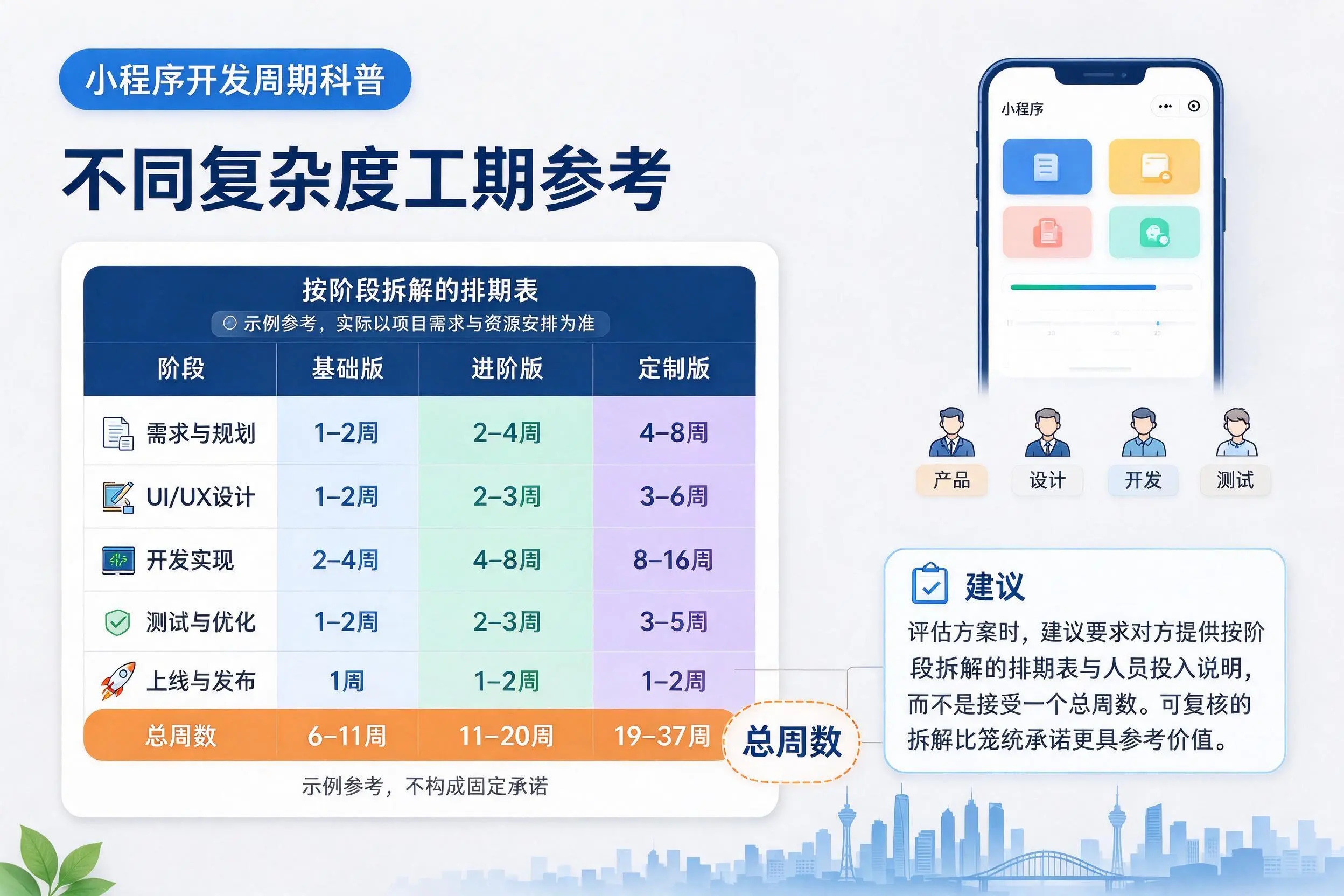滁州小程序开发周期科普：不同复杂度工期参考