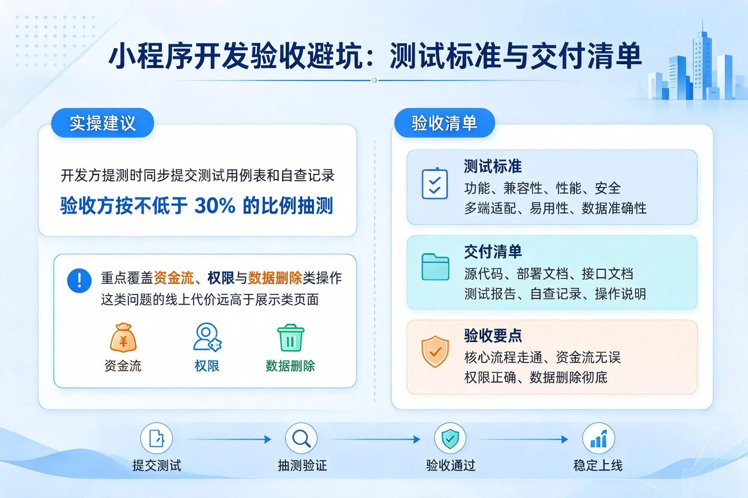 滁州小程序开发验收避坑：测试标准与交付清单
