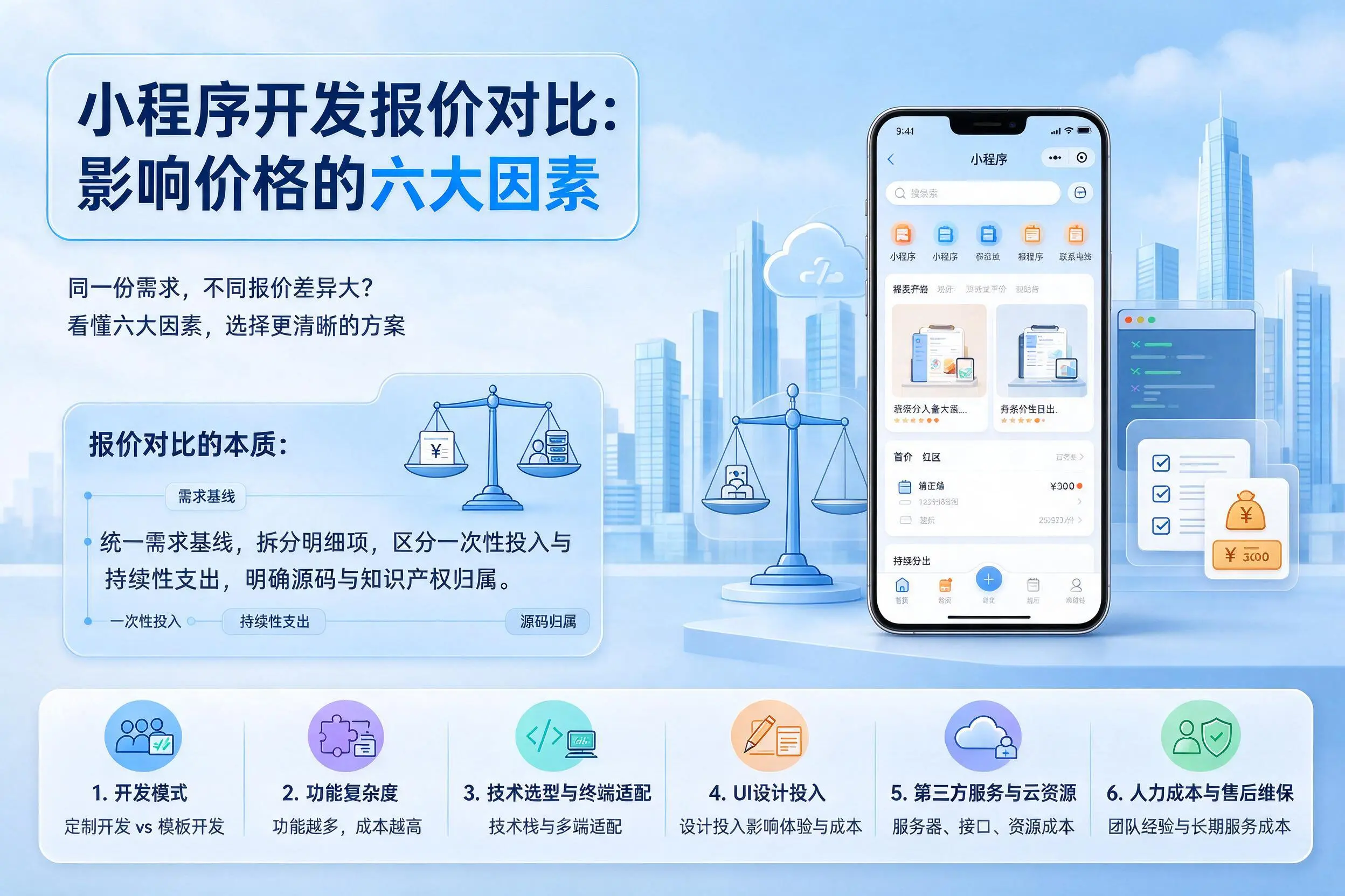 滁州小程序开发报价对比：影响价格的六大因素