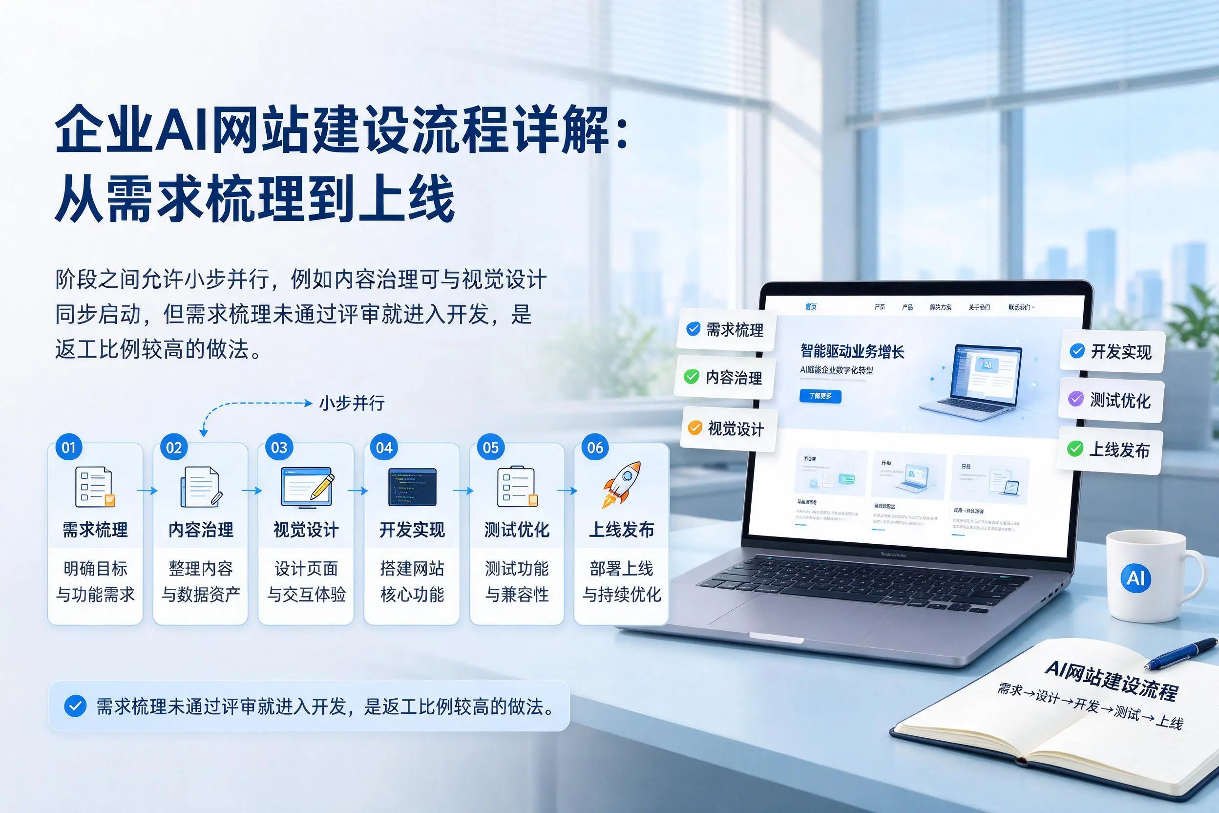滁州企业AI网站建设流程详解：从需求梳理到上线