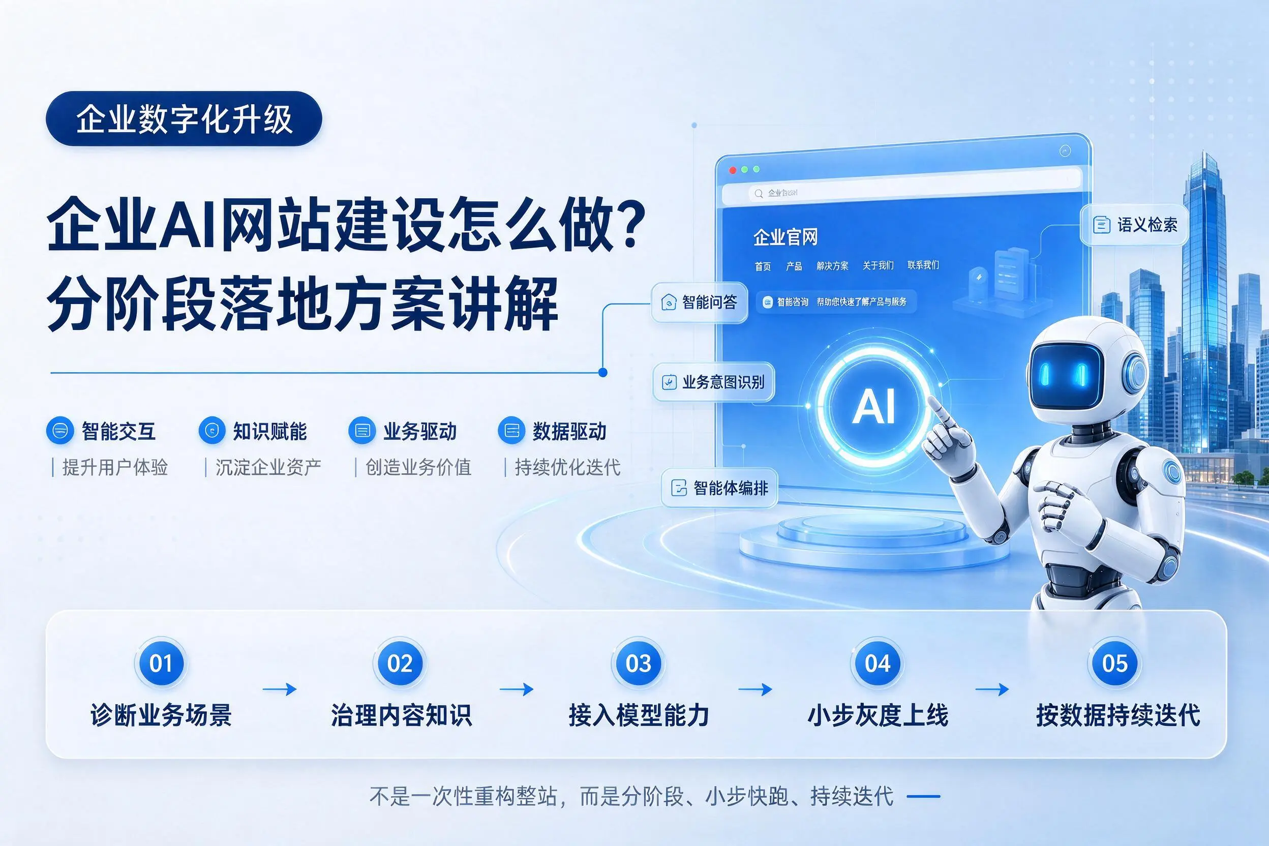 滁州企业AI网站建设怎么做？分阶段落地方案讲解