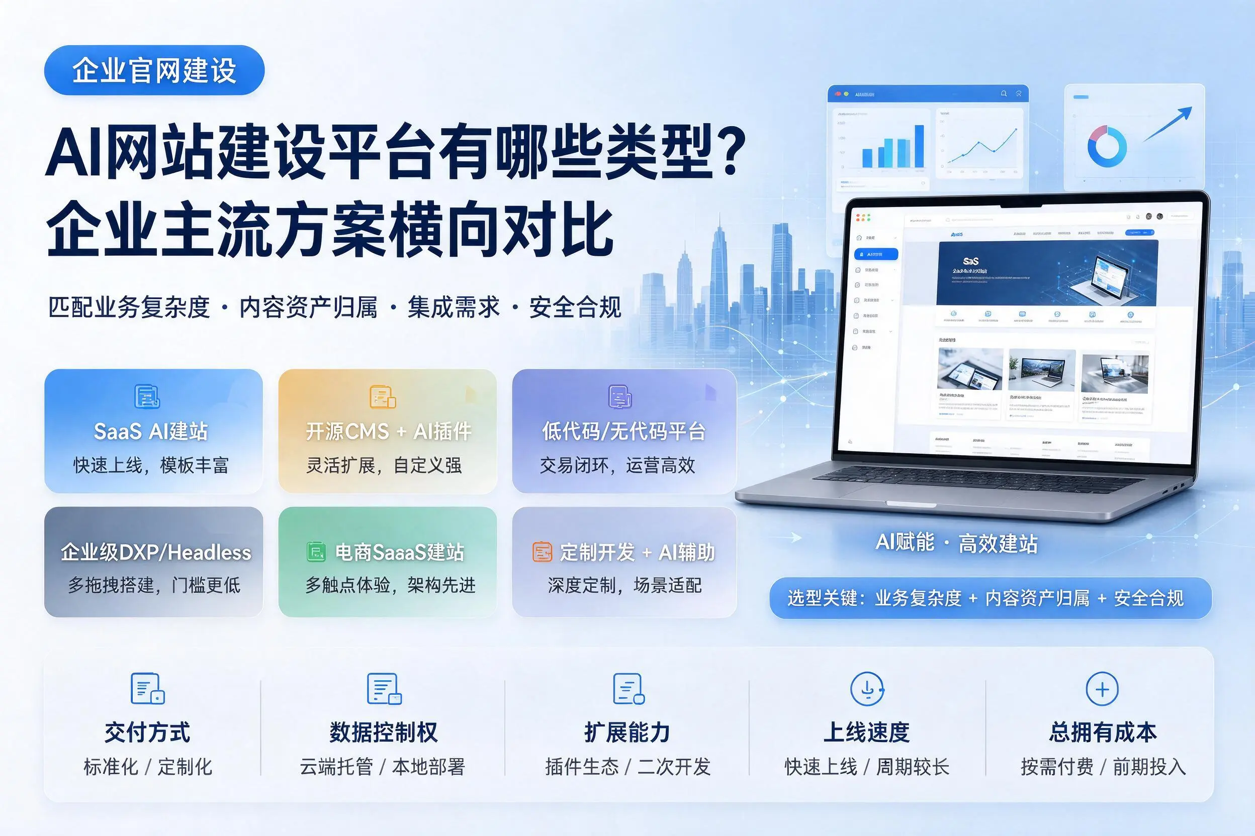 AI网站建设平台有哪些类型？滁州企业主流方案横向对比