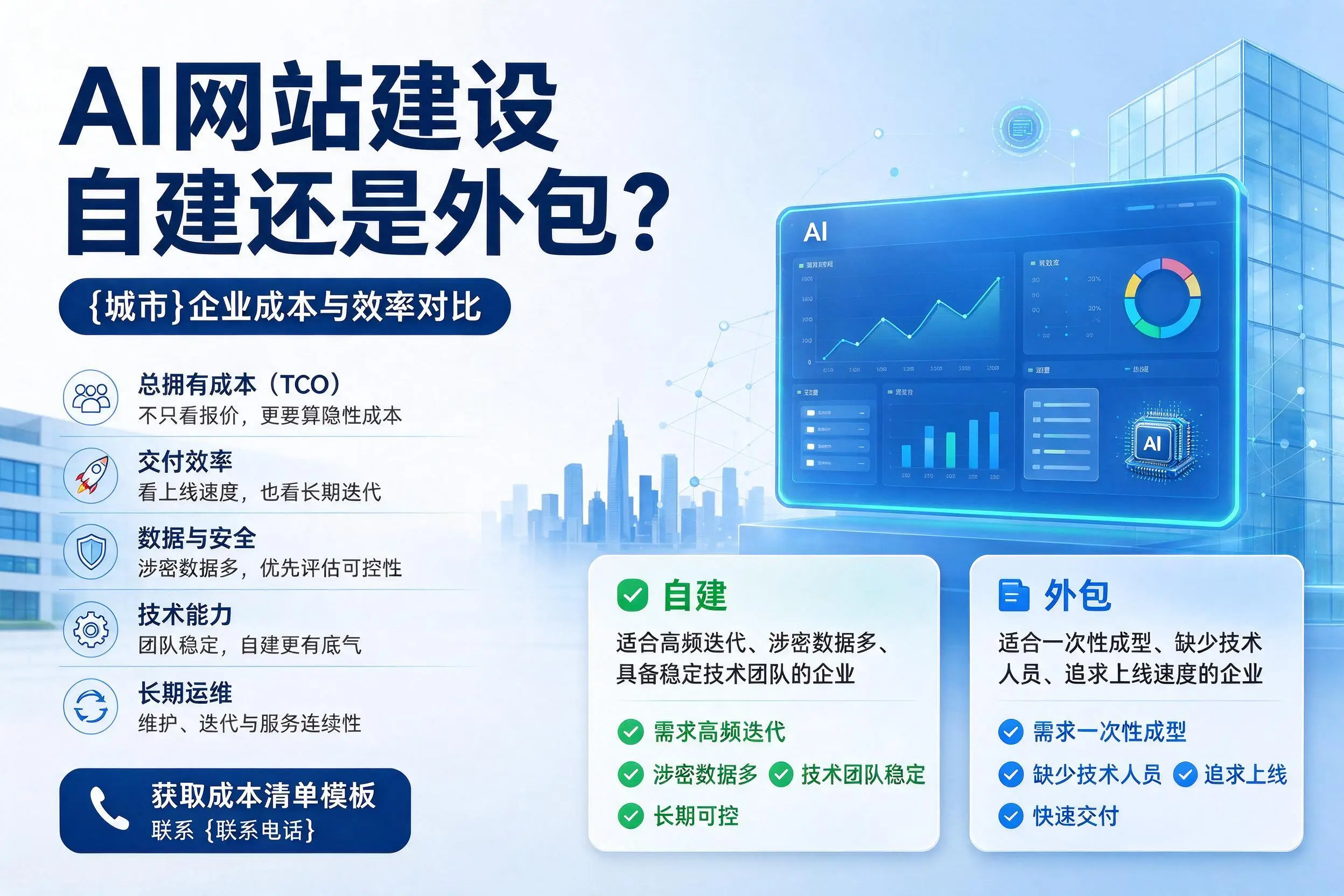 AI网站建设自建还是外包？滁州企业成本与效率对比