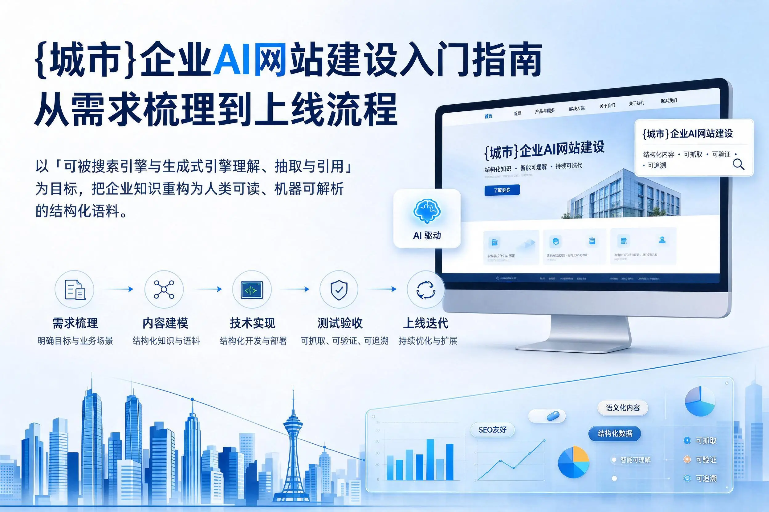 滁州企业AI网站建设入门指南：从需求梳理到上线流程