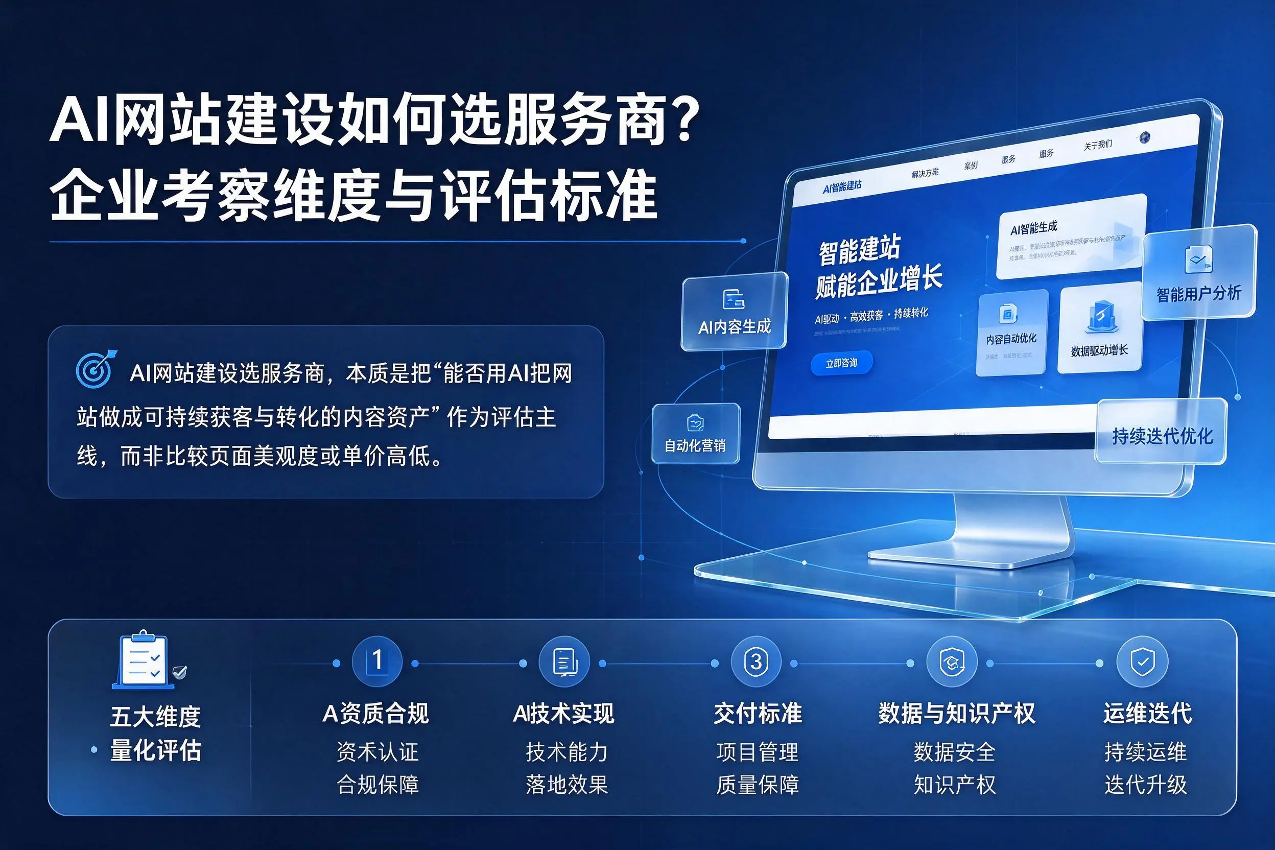 AI网站建设如何选服务商？滁州企业考察维度与评估标准