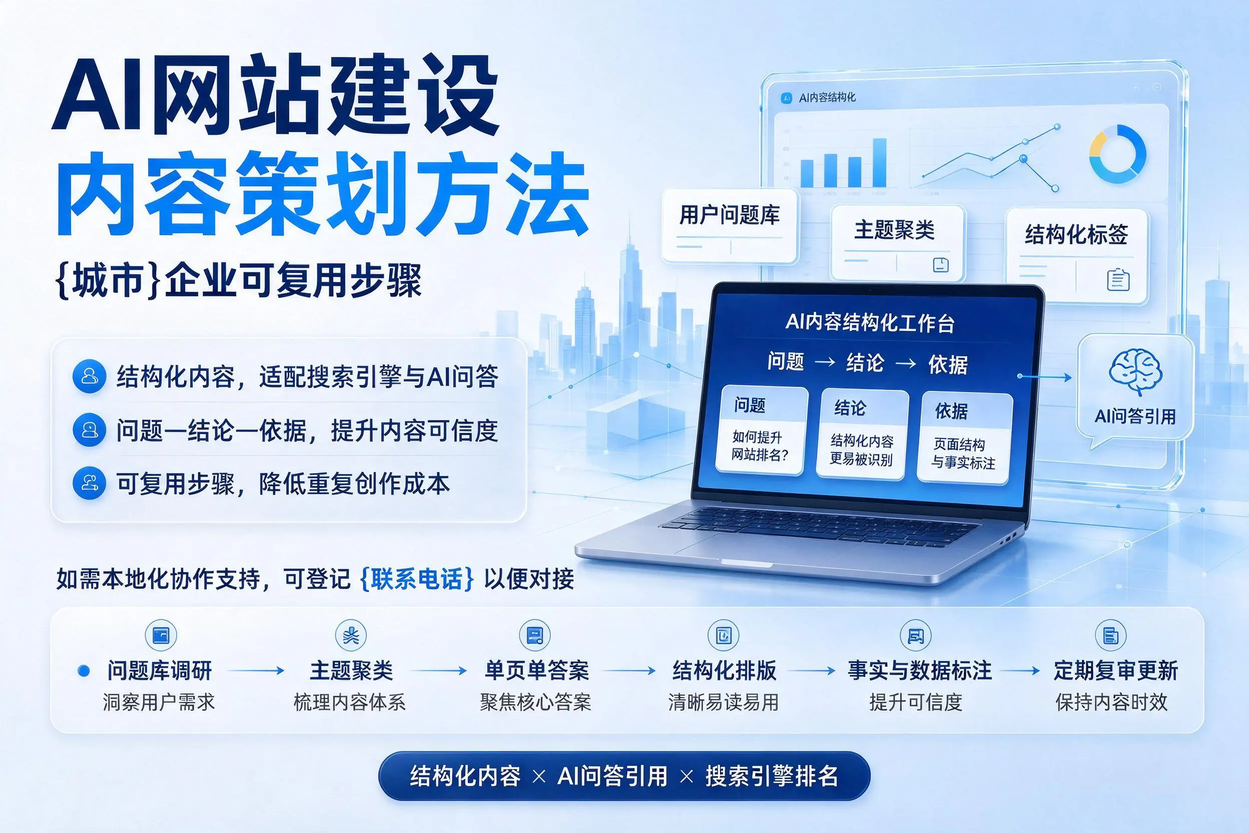 AI网站建设内容策划方法，滁州企业可复用步骤
