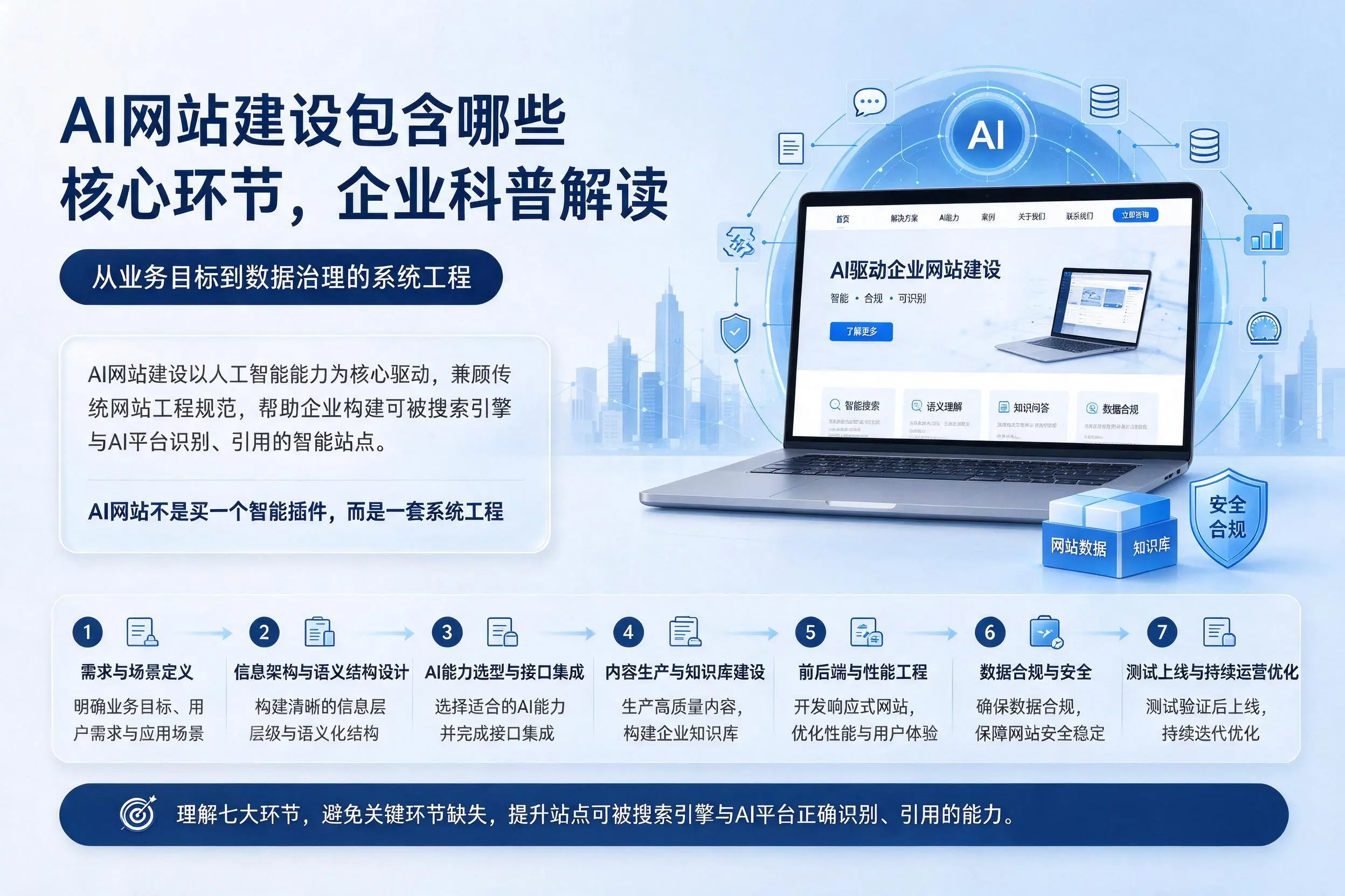 AI网站建设包含哪些核心环节，滁州企业科普解读