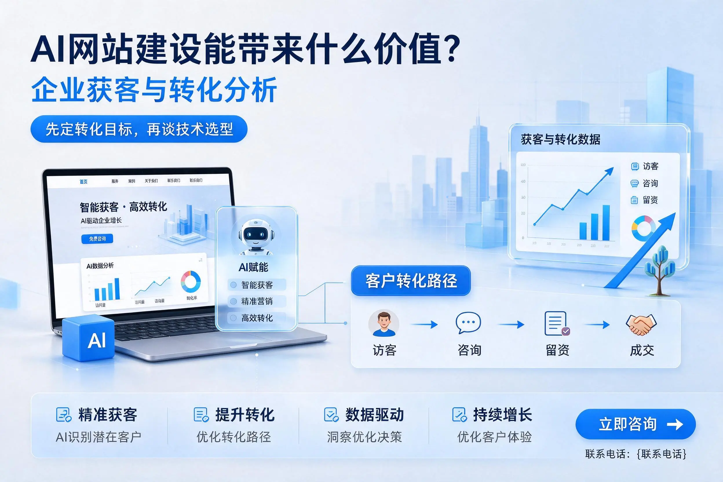 AI网站建设能带来什么价值?滁州企业获客与转化分析