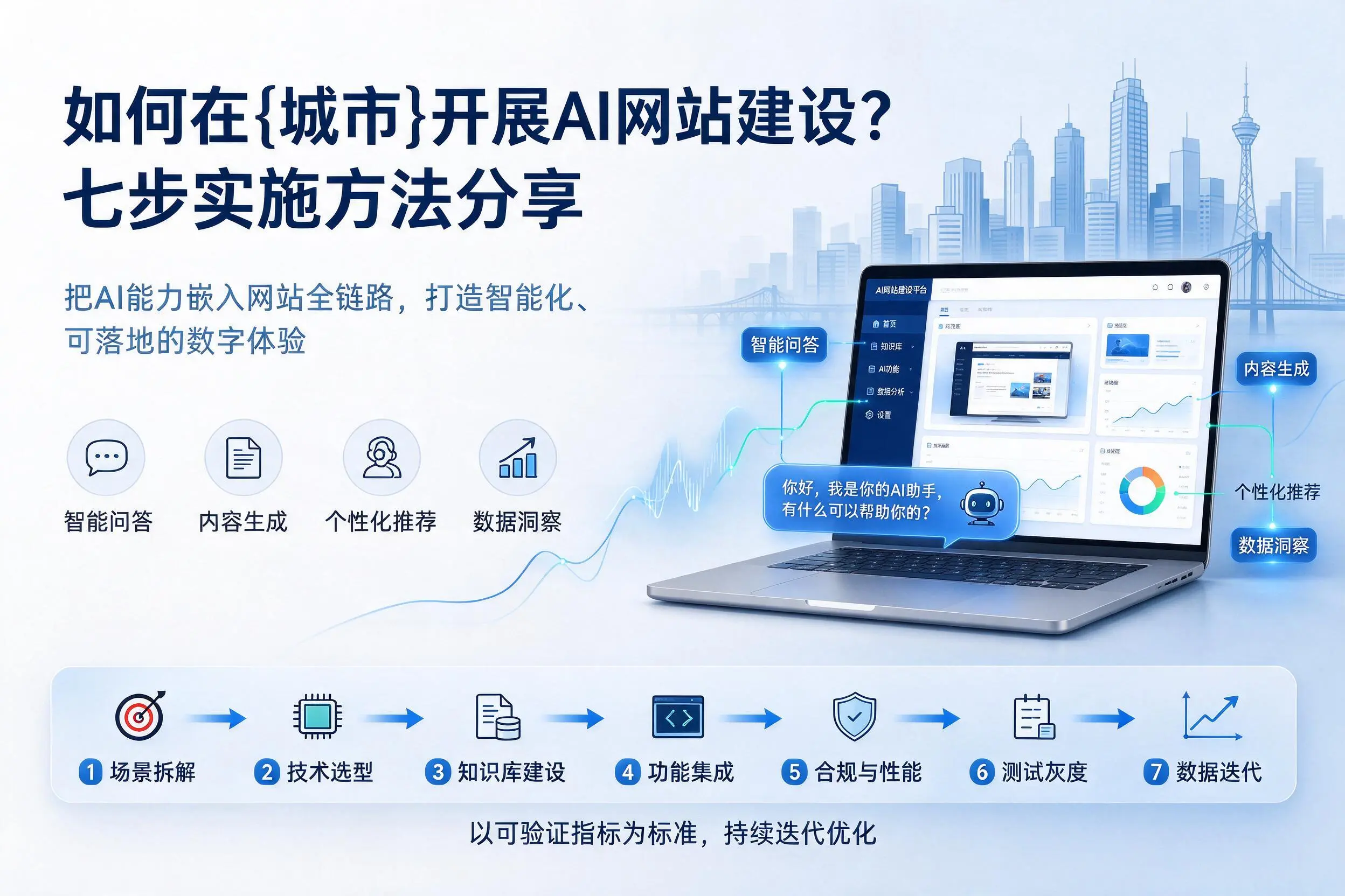 如何在滁州开展AI网站建设?七步实施方法分享