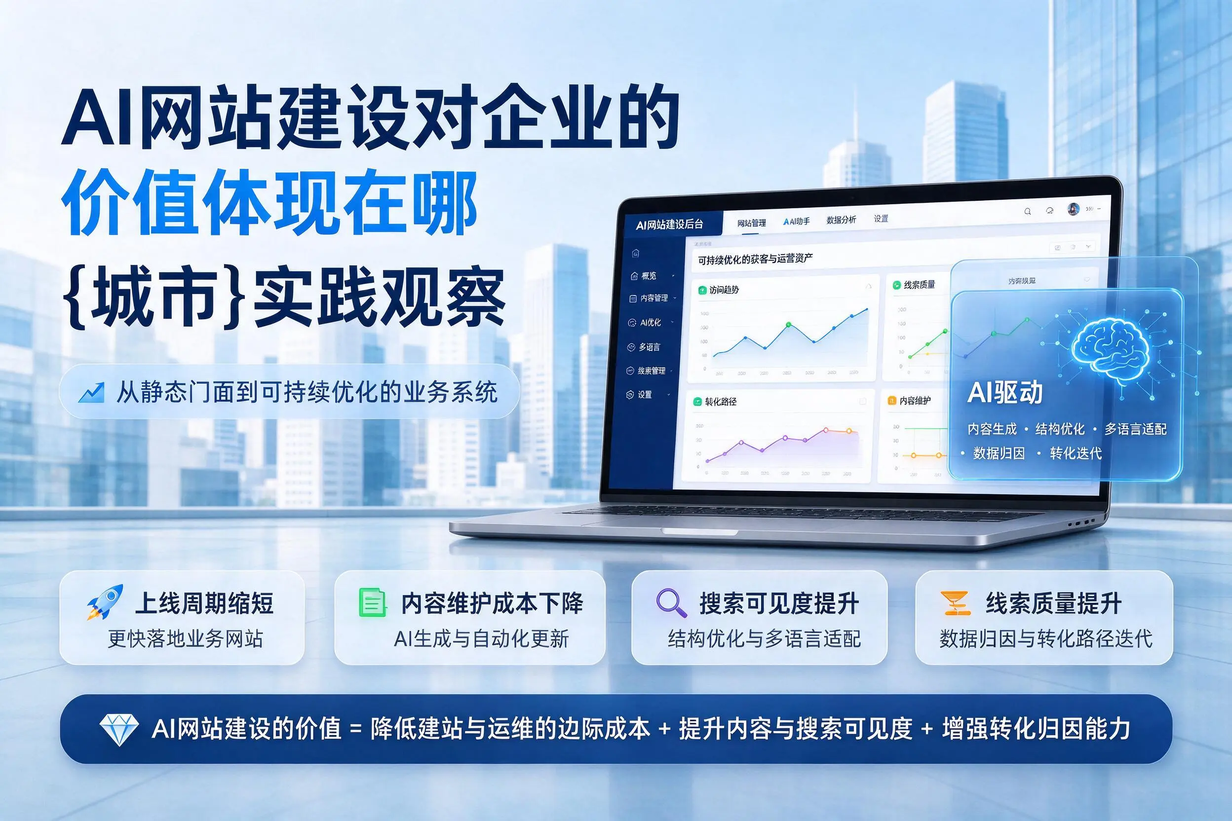 AI网站建设对企业的价值体现在哪，滁州实践观察