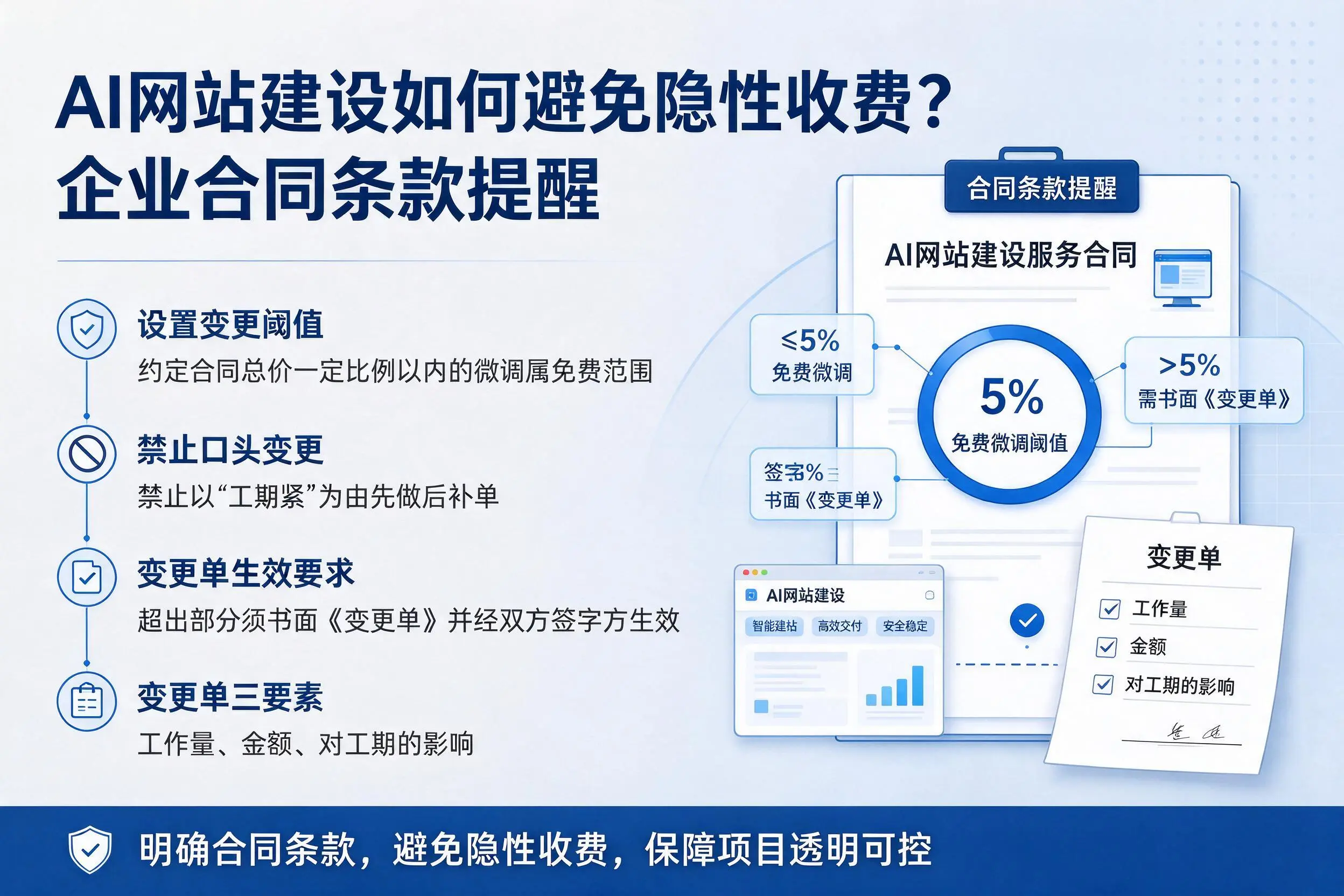 AI网站建设如何避免隐性收费？滁州企业合同条款提醒