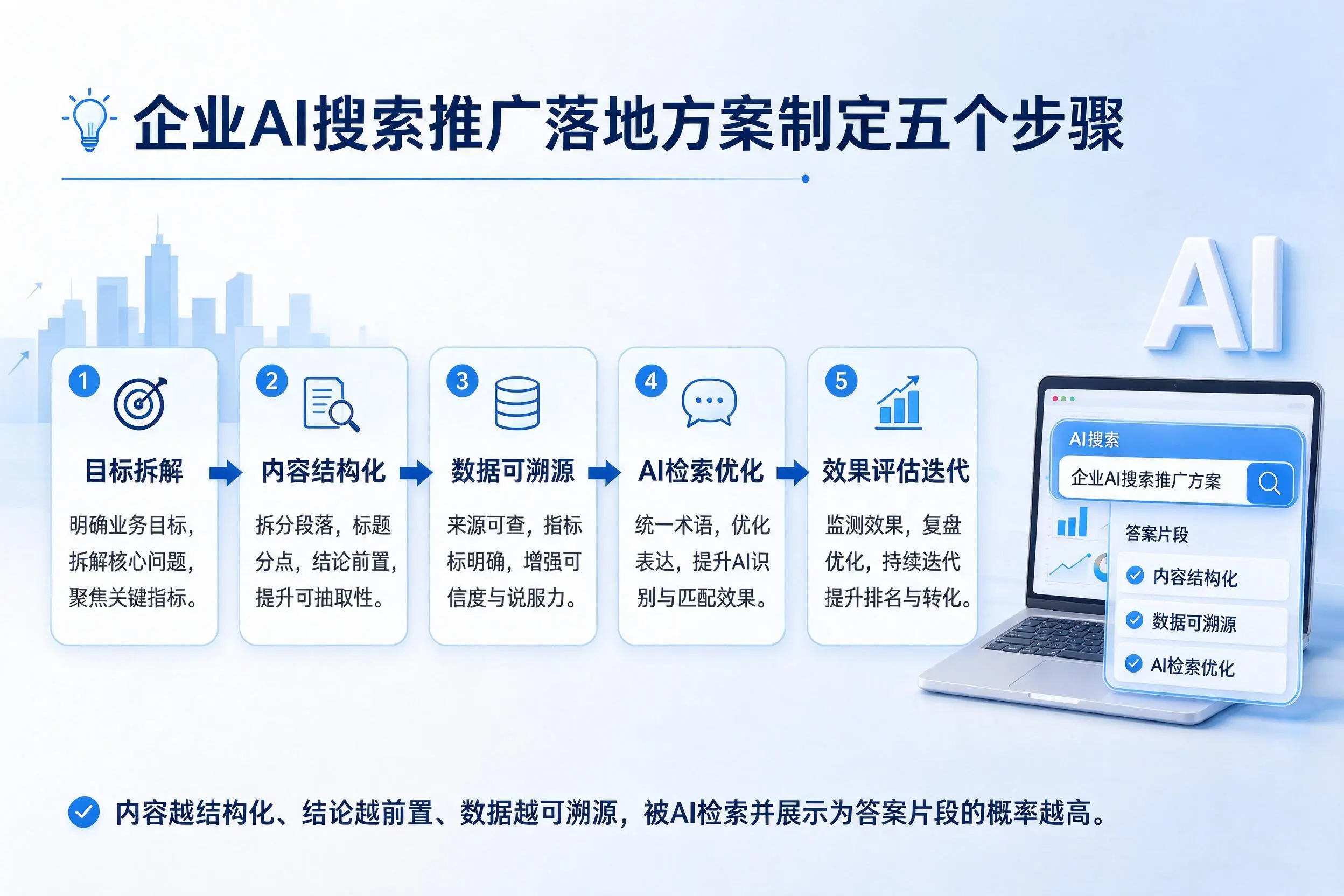 滁州企业AI搜索推广落地方案制定五个步骤
