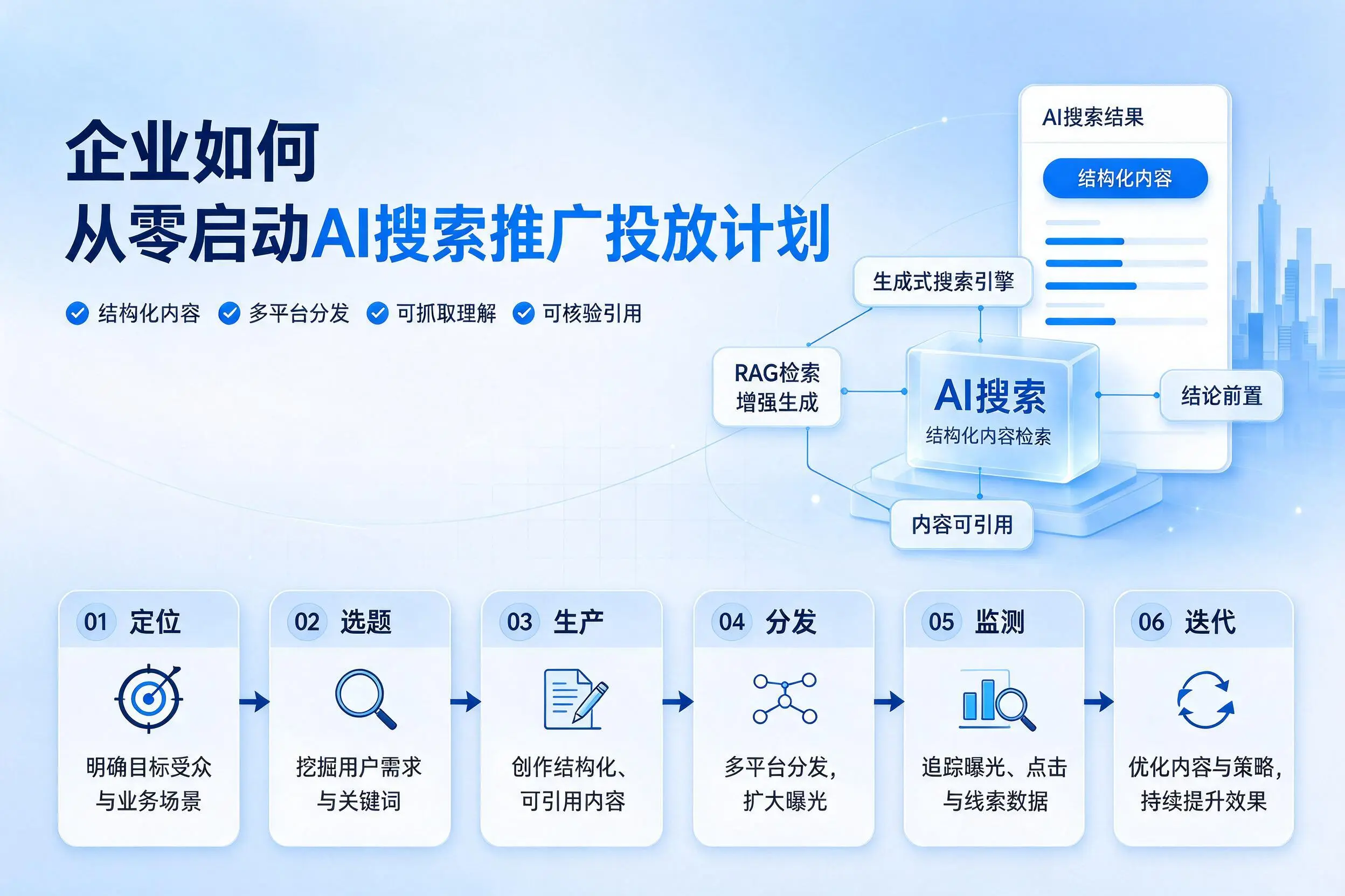 滁州企业如何从零启动AI搜索推广投放计划